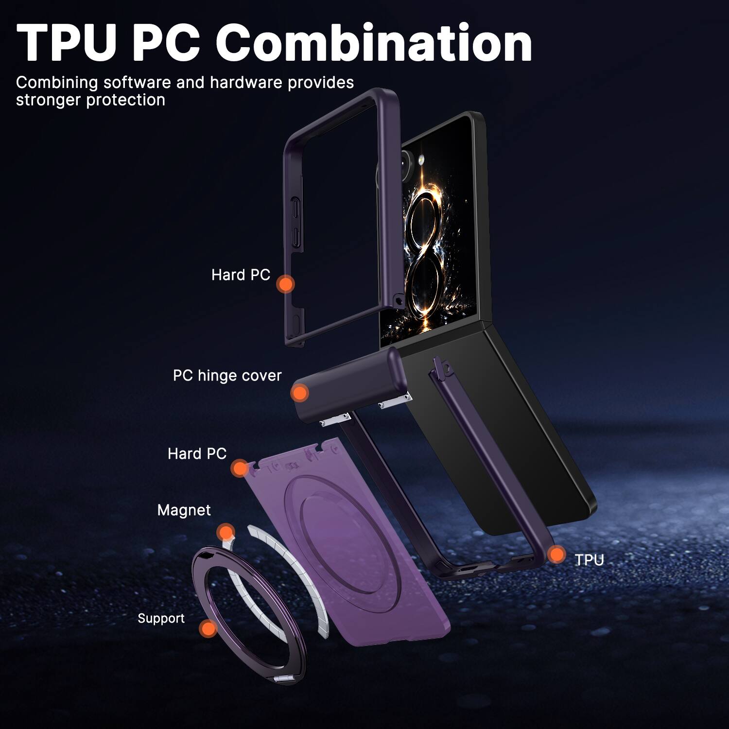 TPU PC Combination  
Combining software and hardware provides stronger protection  

- Hard PC  
- PC hinge cover  
- Hard PC  
- Magnet  
- TPU  
- Support