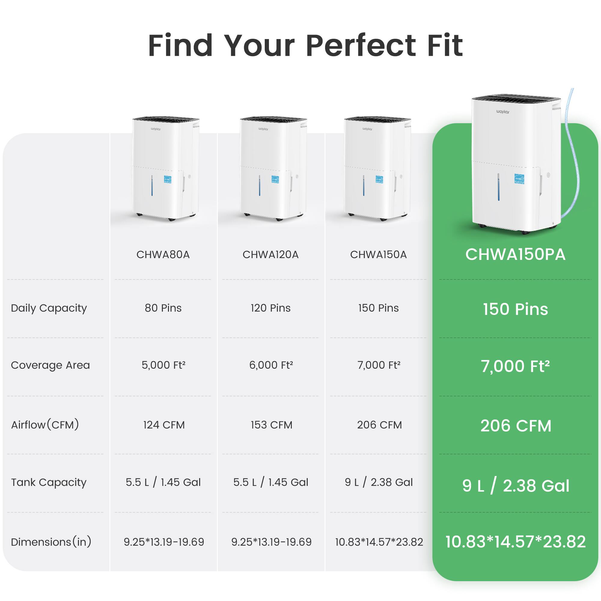 Find Your Perfect Fit

CHWA80A
- Daily Capacity: 80 Pins
- Coverage Area: 5,000 Ft²
- Airflow (CFM): 124 CFM
- Tank Capacity: 5.5 L / 1.45 Gal
- Dimensions (in): 9.25*13.19-19.69

CHWA120A
- Daily Capacity: 120 Pins
- Coverage Area: 6,000 Ft²
- Airflow (CFM): 153 CFM
- Tank Capacity: 5.5 L / 1.45 Gal
- Dimensions (in): 9.25*13.19-19.69

CHWA150A
- Daily Capacity: 150 Pins
- Coverage Area: 7,000 Ft²
- Airflow (CFM): 206 CFM
- Tank Capacity: 9 L / 2.38 Gal
- Dimensions (in): 10.83*14.57*23.82

CHWA