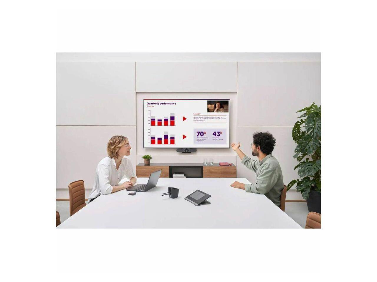 Quarterly performance  
70% 43%