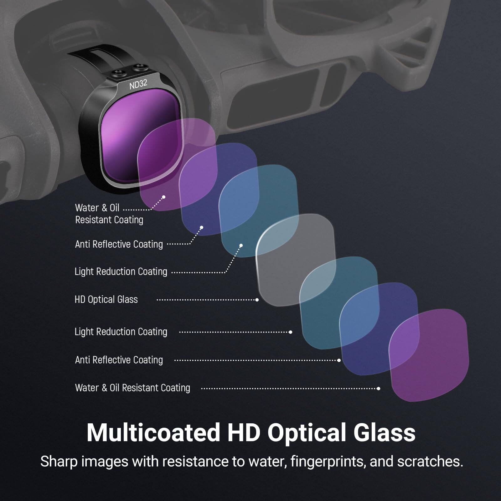ND32 Water & Oil Resistant Coating  
Anti Reflective Coating  
Light Reduction Coating  
HD Optical Glass  
Light Reduction Coating  
Anti Reflective Coating  
Water & Oil Resistant Coating  

Multicoated HD Optical Glass  
Sharp images with resistance to water, fingerprints, and scratches.