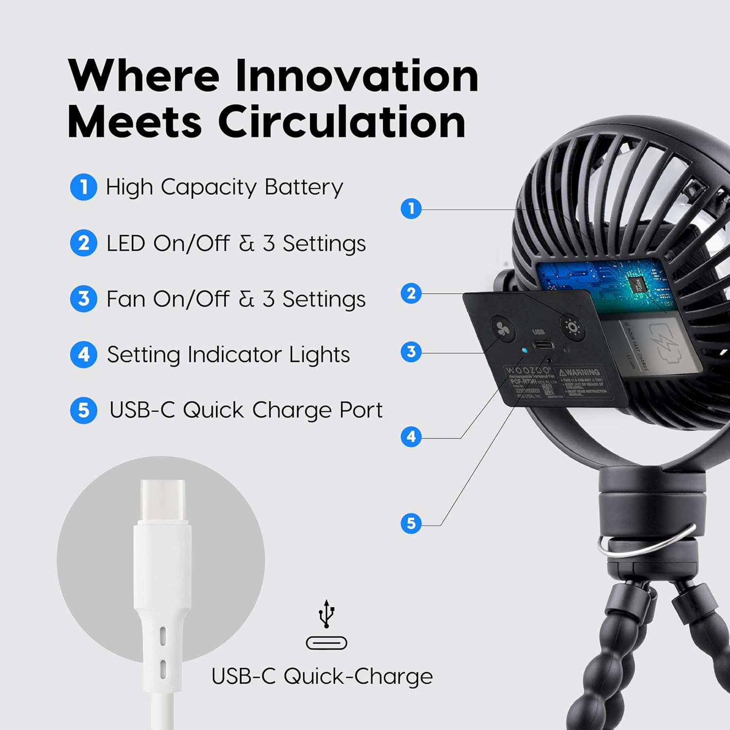 Where Innovation Meets Circulation

1. High Capacity Battery
2. LED On/Off & 3 Settings
3. Fan On/Off & 3 Settings
4. Setting Indicator Lights
5. USB-C Quick Charge Port