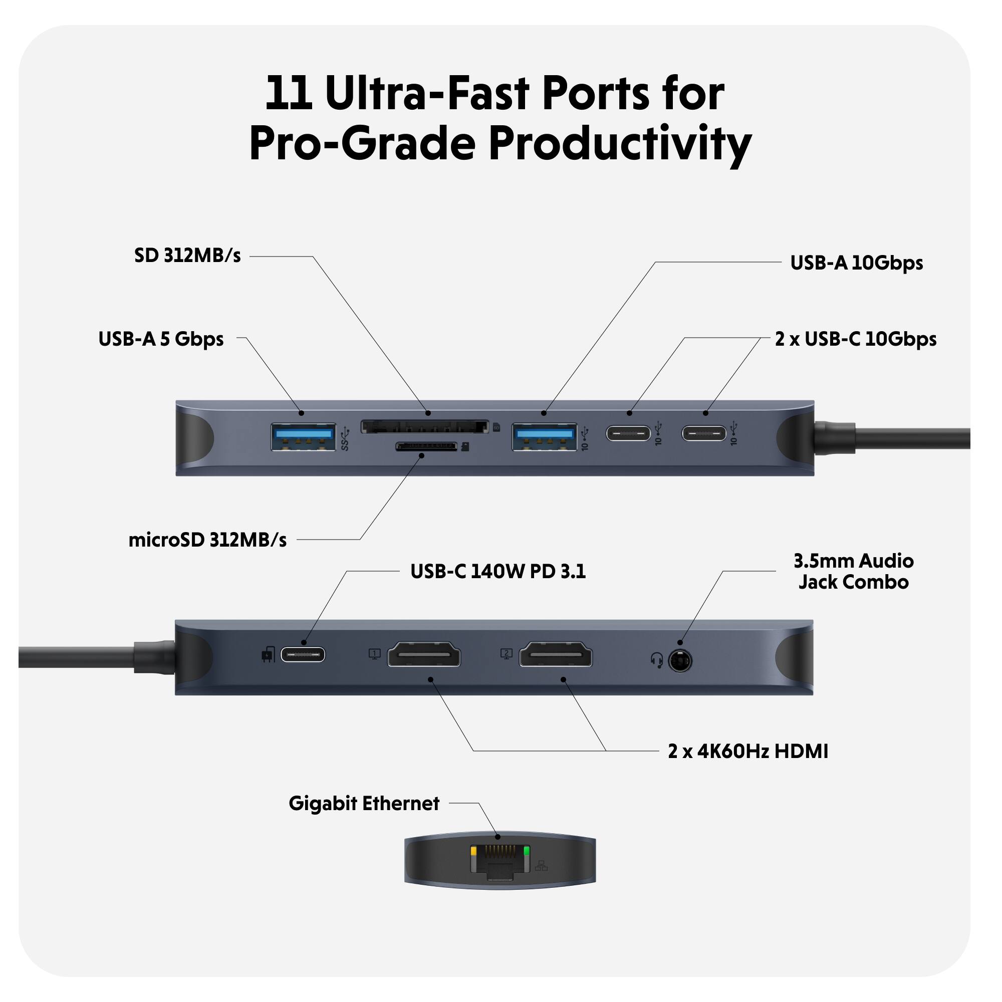 11 Ultra-Fast Ports for Pro-Grade Productivity:
- SD 312MB/s
- USB-A 10Gbps
- USB-A 5 Gbps
- 2 x USB-C 10Gbps
- microSD 312MB/s
- USB-C 140W PD 3.1
- 3.5mm Audio Jack Combo
- 2 x 4K60Hz HDMI
- Gigabit Ethernet
