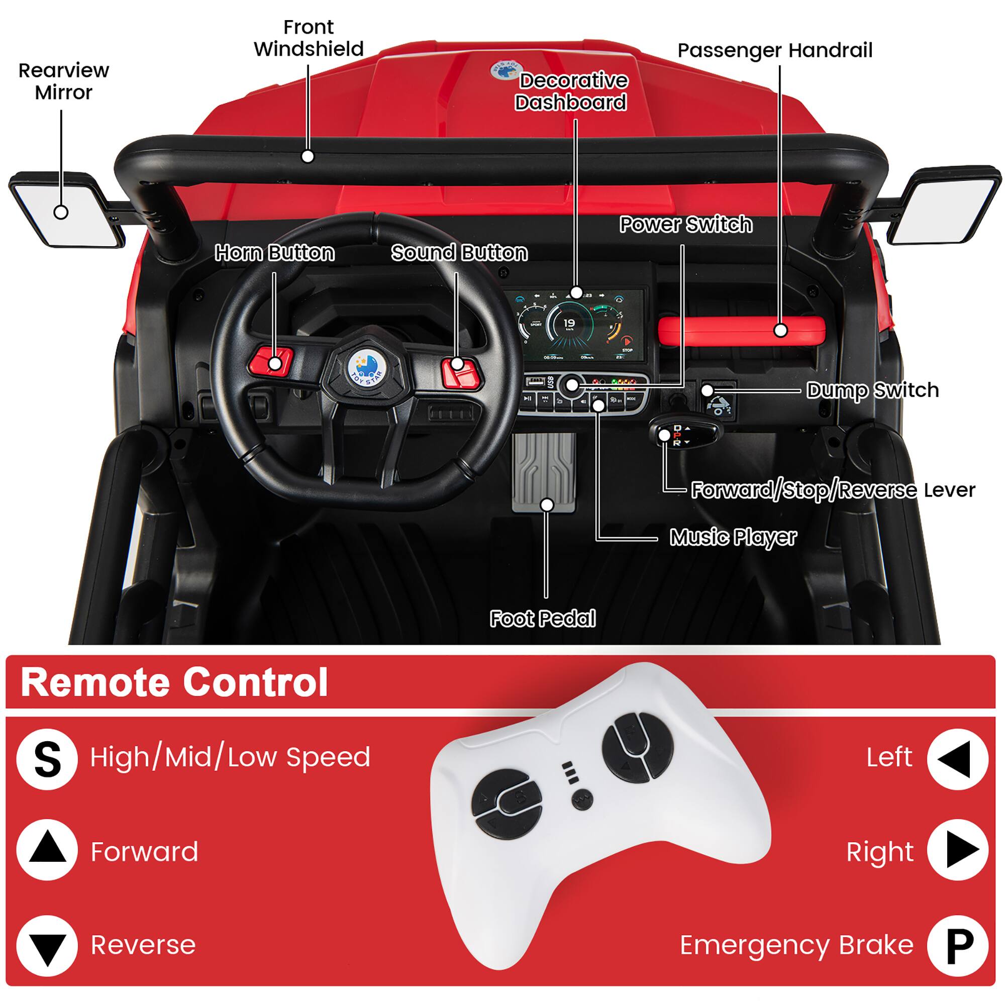 Rearview Mirror  
Front Windshield  
Passenger Handrail  
Decorative Dashboard  
Horn Button  
Sound Button  
Power Switch  
Dump Switch  
Forward/Stop/Reverse Lever  
Music Player  
Foot Pedal  
Remote Control  
High/Mid/Low Speed  
Left  
Forward  
Right  
Reverse  
Emergency Brake
