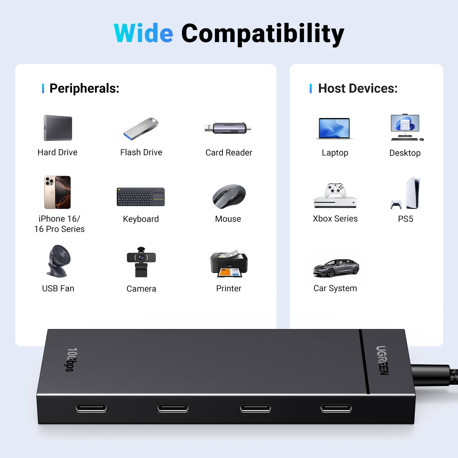 Wide Compatibility

I Peripherals:
- Hard Drive
- Flash Drive
- Card Reader
- iPhone 16/ 16 Pro Series
- Keyboard
- Mouse
- USB Fan
- Camera
- Printer

I Host Devices:
- Laptop
- Desktop
- Xbox Series
- PS5
- Car System

10Gbps
UGREEN
