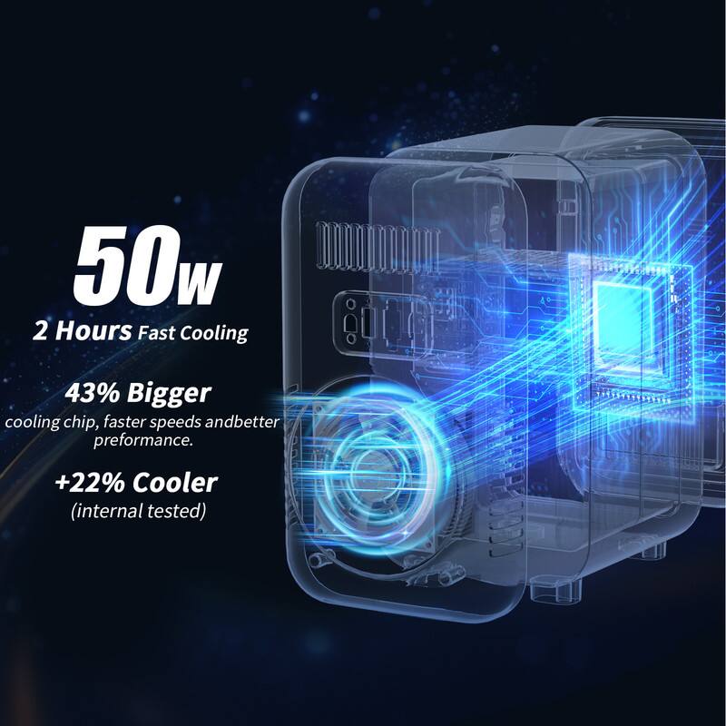 50w  
2 Hours Fast Cooling  

43% Bigger cooling chip, faster speeds and better performance.  

+22% Cooler (internal tested)