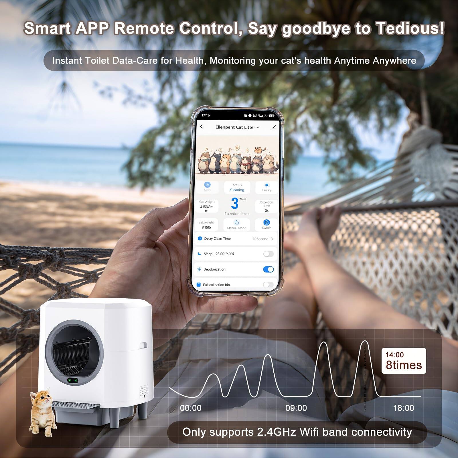 Smart APP Remote Control, Say goodbye to Tedious!  
Instant Toilet Data-Care for Health, Monitoring your cat's health Anytime Anywhere  

- Status: Cleaning  
- Empty: 3  
- Excretion times: 0  
- Delay Clean Time: 10 seconds  
- Sleep: 13:30-09:00  
- Deodorization  
- Full collection bin  

Only supports 2.4GHz Wifi band connectivity  

14:00 8times  
09:00 00:00 18:00