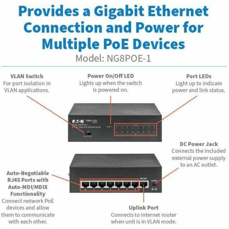 Provides a Gigabit Ethernet Connection and Power for Multiple PoE Devices  
Model: NG8POE-1  

- VLAN Switch: For port isolation in VLAN applications.  
- Power On/Off LED: Lights up when the switch is powered on.  
- Port LEDs: Light up to indicate power and link status.  
- Auto-Negotiable RJ45 Ports with Auto-MDI/MDIX Functionality: Connect network PoE devices and allow them to communicate with each other.  
- DC Power Jack: Connects the included external power supply to an AC outlet.  
- Uplink Port: Connects to internet router when unit is in VLAN mode.
