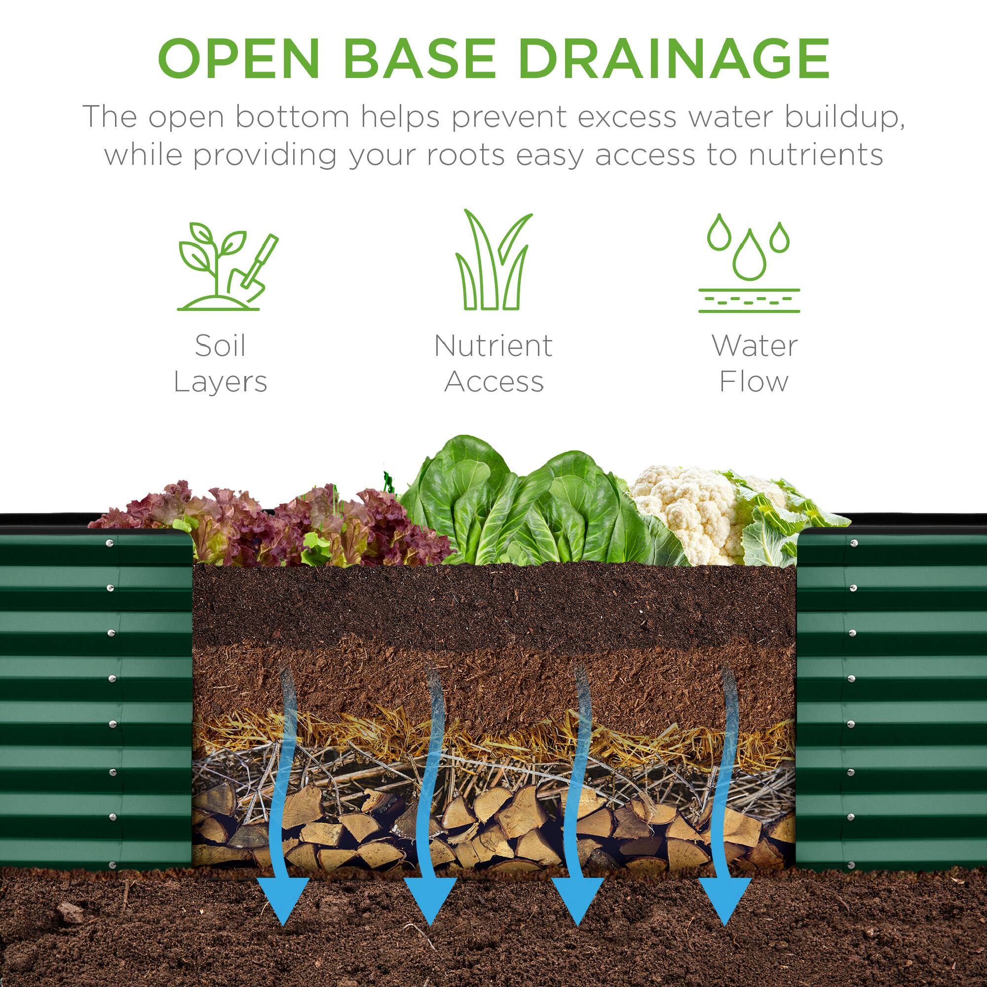 **OPEN BASE DRAINAGE**

The open bottom helps prevent excess water buildup, while providing your roots easy access to nutrients.

- Soil Layers
- Nutrient Access
- Water Flow