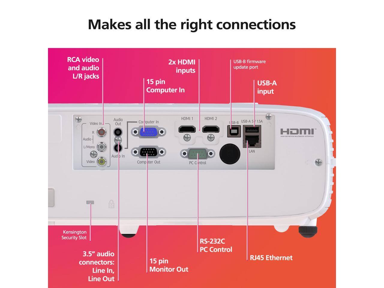 Makes all the right connections

- RCA video and audio L/R jacks
- 2x HDMI inputs
- 15 pin Computer In
- USB-B firmware update port
- USB-A input
- Video in R
- Audio Out
- Computer In
- HDMI 1
- HDMI 2
- SB-B USB-A 5 1.5A
- HDMI
- SERAIN
- L/Mono
- Video Aud
- In
- Computer Out
- PC Control
- LAN
- Kensington Security Slot
- 3.5" audio connectors: Line In, Line Out
- RS-232C PC Control
- 15 pin Monitor Out
- RJ45 Ethernet