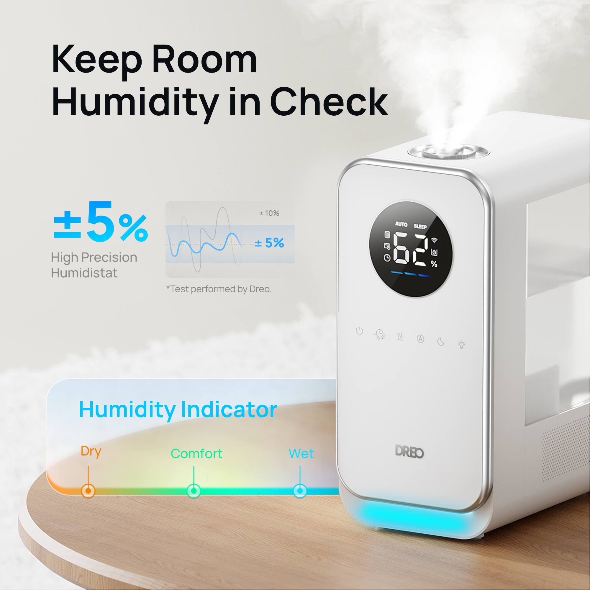 Keep Room Humidity in Check - 10% +5%  5% High Precision Humidistat *Test performed by Dreo. Auto Sleep Humidity Indicator Dry Comfort Wet DREO