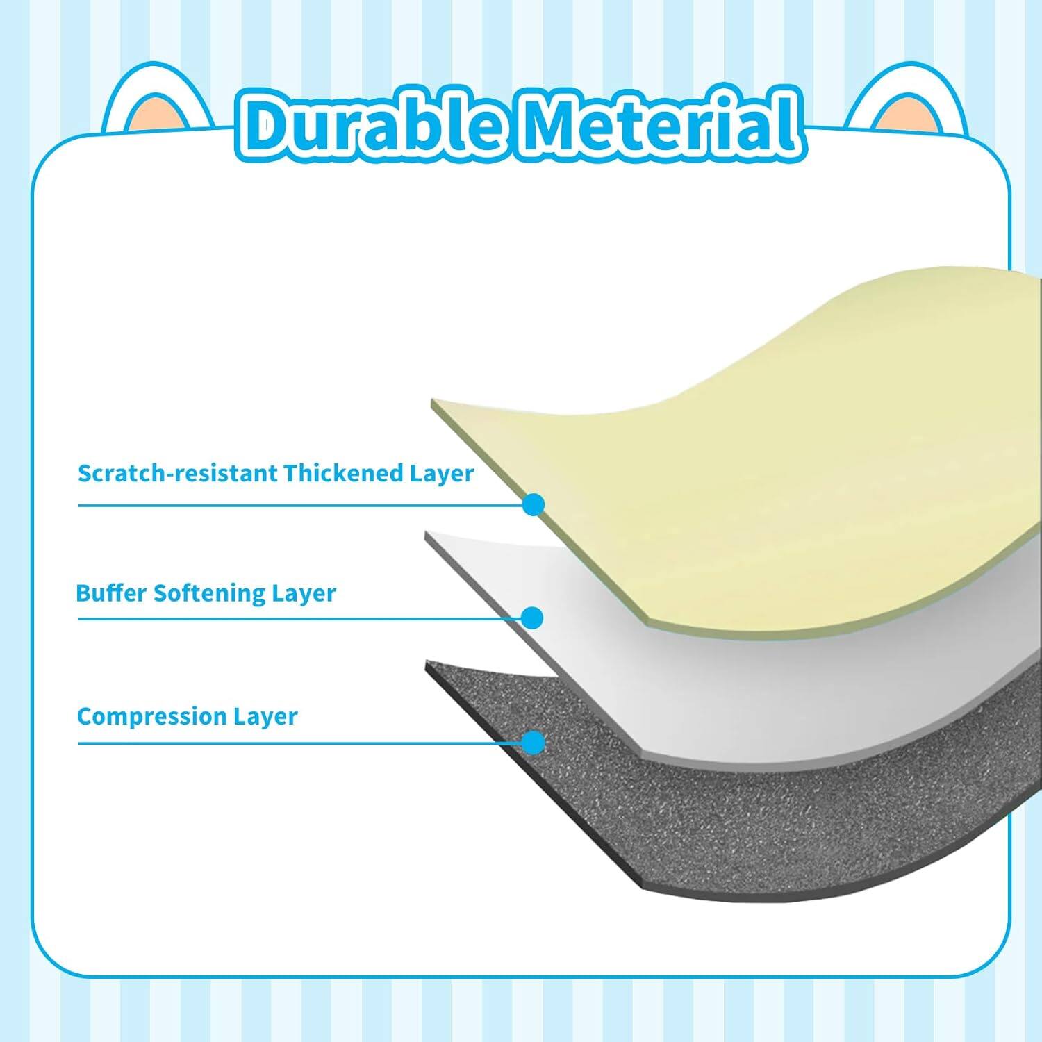 Durable Material

- Scratch-resistant Thickened Layer
- Buffer Softening Layer
- Compression Layer