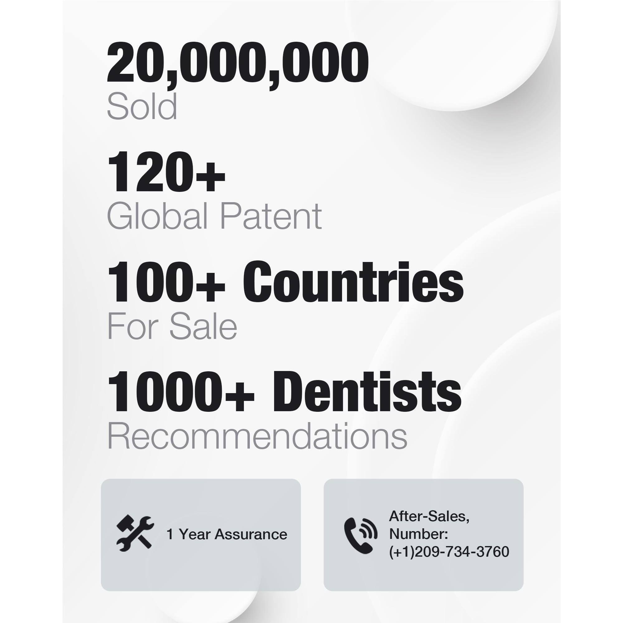 20,000,000 Sold  
120+ Global Patent  
100+ Countries For Sale  
1000+ Dentists Recommendations  
1 Year Assurance  
After-Sales, Number: (+1)209-734-3760