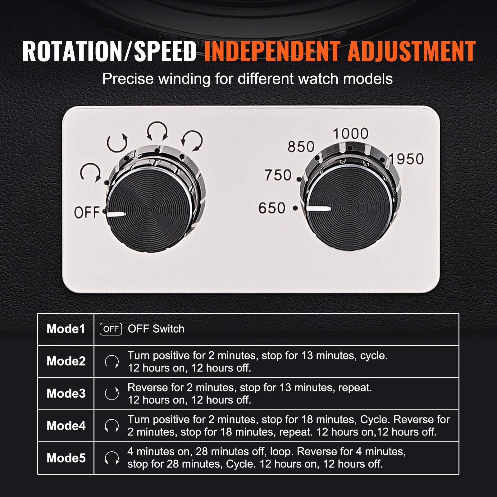 ROTATION/SPEED INDEPENDENT ADJUSTMENT  
Precise winding for different watch models

Mode1  
OFF Switch

Mode2  
Turn positive for 2 minutes, stop for 13 minutes, cycle.  
12 hours on, 12 hours off.

Mode3  
Reverse for 2 minutes, stop for 13 minutes, repeat.  
12 hours on, 12 hours off.

Mode4  
Turn positive for 2 minutes, stop for 18 minutes, cycle.  
Reverse for 2 minutes, stop for 18 minutes, repeat.  
12 hours on, 12 hours off.

Mode5  
4 minutes on, 28 minutes off, loop.  
Reverse for 4 minutes, stop for 28 minutes, cycle.  
12 hours on, 12 hours off.