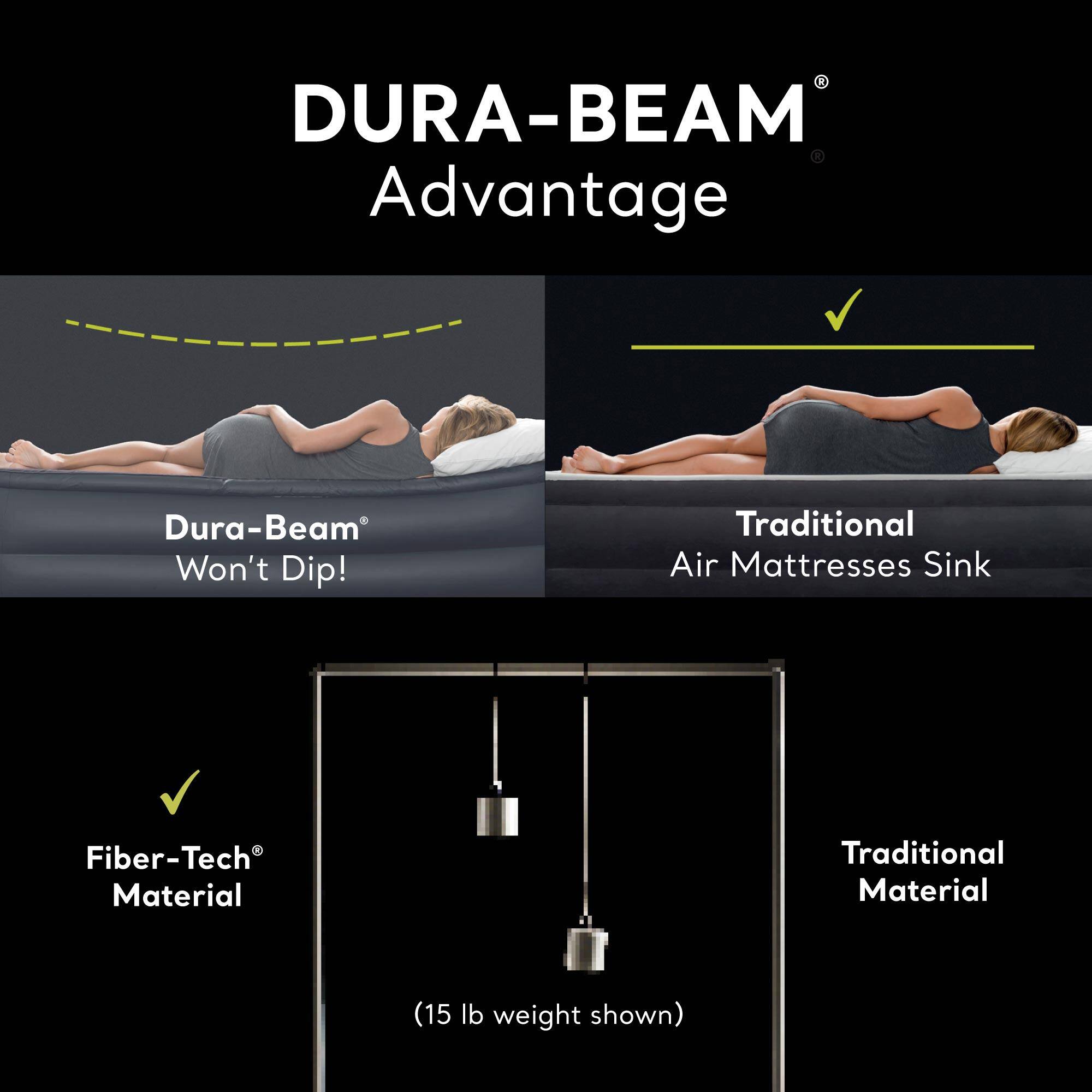 DURA-BEAM® Advantage

- Dura-Beam® Won't Dip!
- Traditional Air Mattresses Sink

- Fiber-Tech® Material
- Traditional Material (15 lb weight shown)