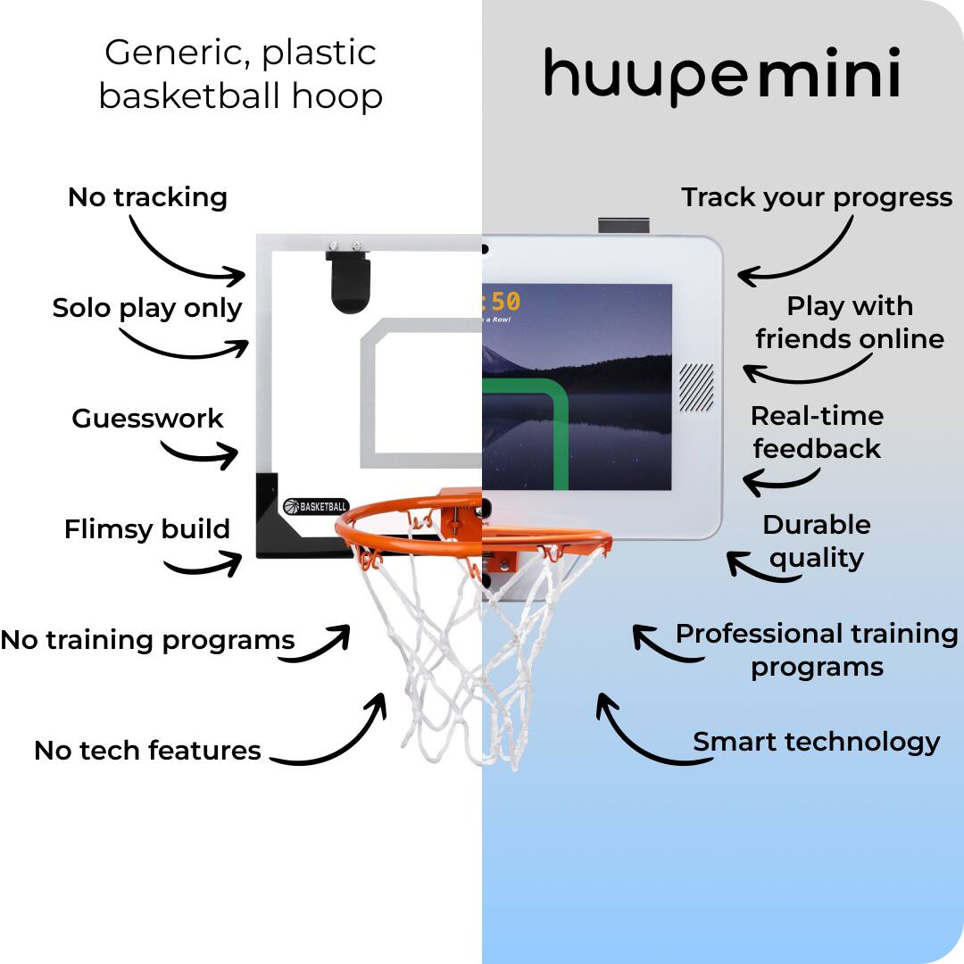 Generic plastic basketball hoop huupemini mini: No tracking, Track your progress, Solo play only, 50+ Asut, Play with friends online, Guesswork, Real-time feedback, Flimsy build, BASKETBALL, Durable quality, No training programs, Professional training programs, No tech features, Smart technology.
