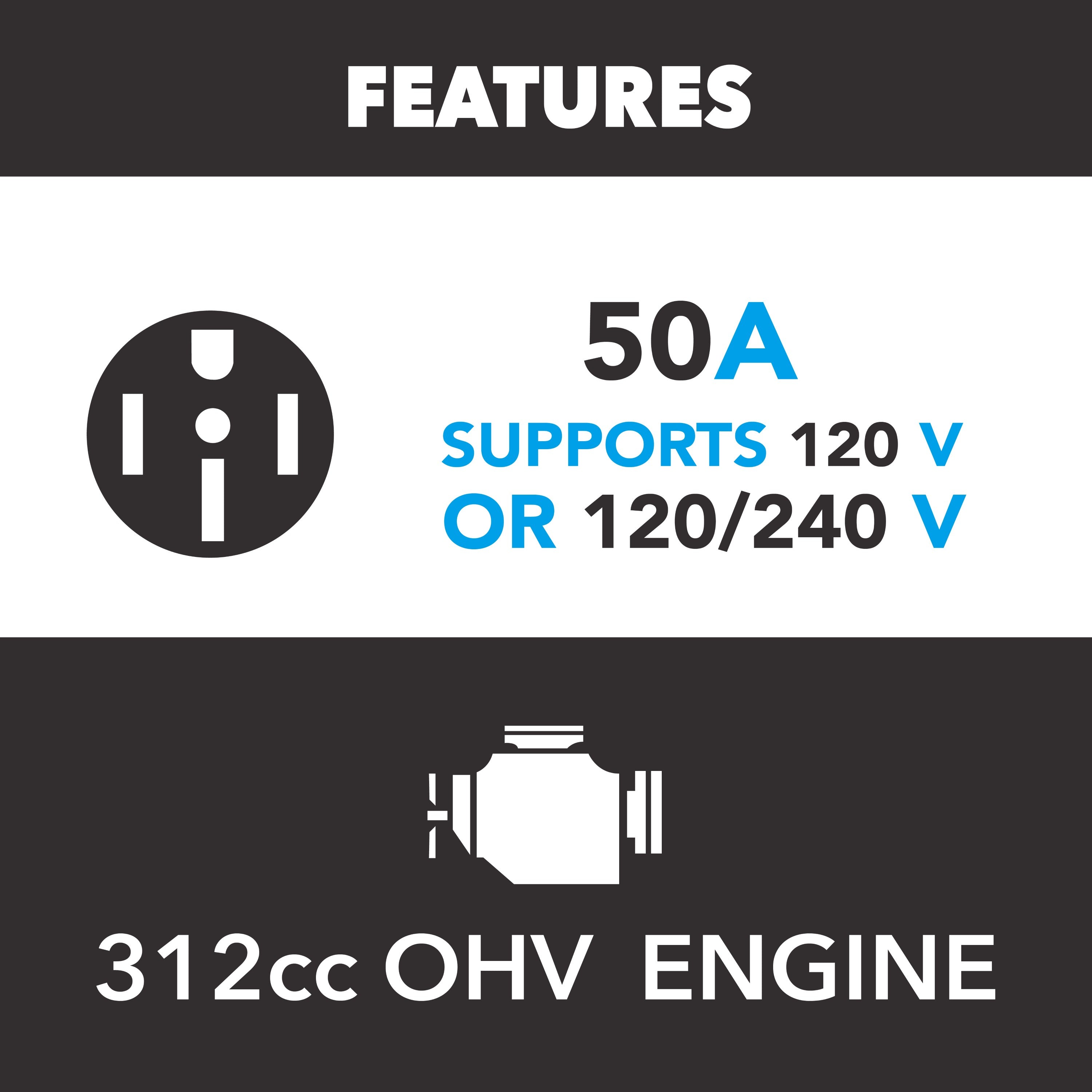 FEATURES  
50A  
SUPPORTS 120 V OR 120/240 V  
312cc OHV ENGINE