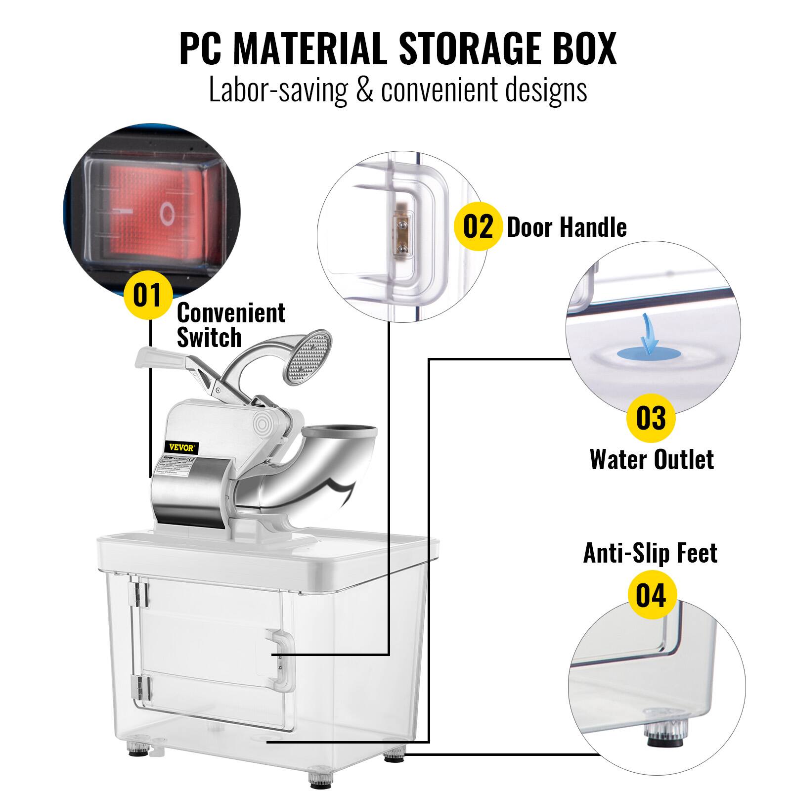 PC MATERIAL STORAGE BOX Labor-saving & convenient designs 01 Convenient Switch 02 Door Handle 03 Water Outlet 04 Anti-Slip Feet