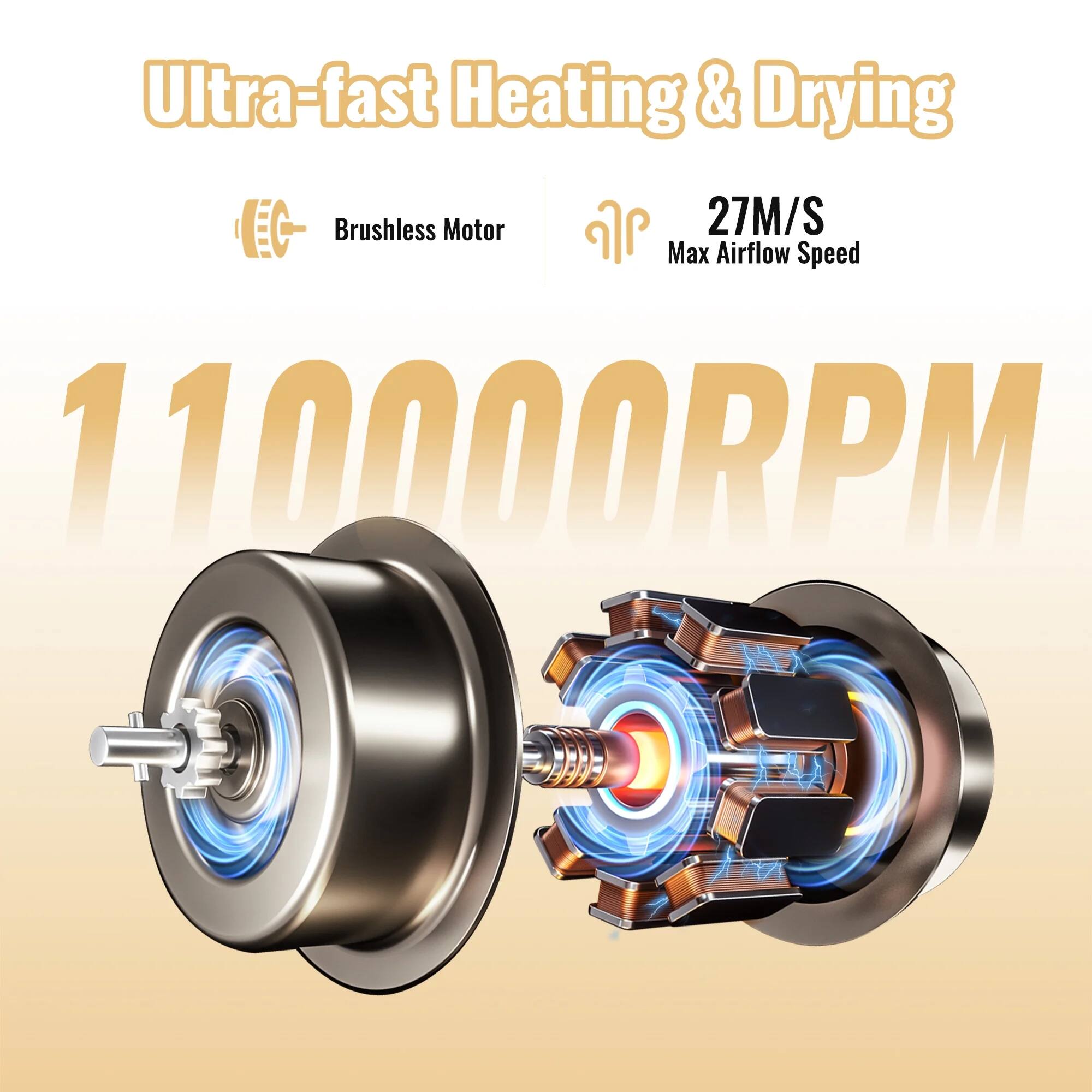 Ultra-fast Heating & Drying

- Brushless Motor
- 27M/S Max Airflow Speed
- 110000RPM