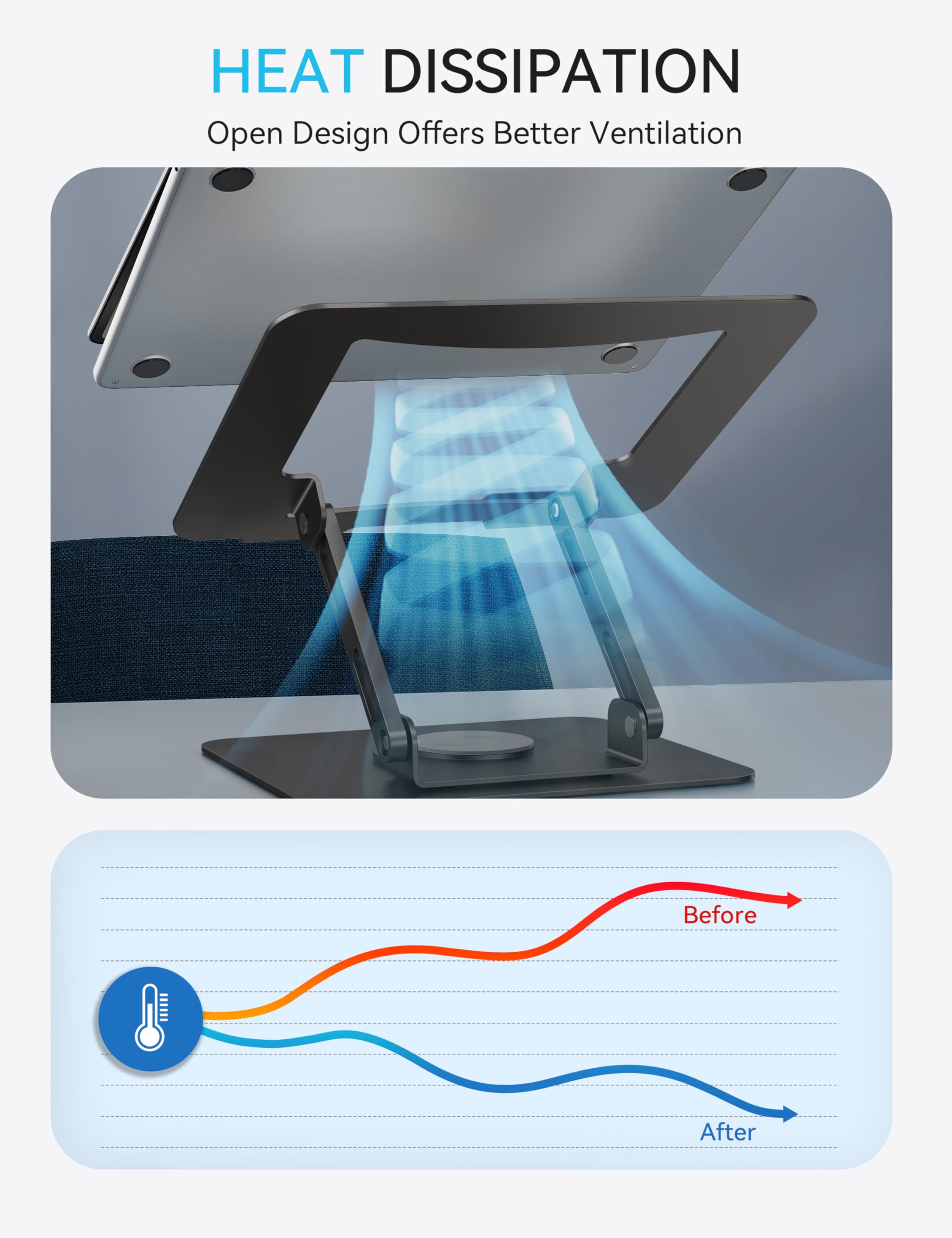 HEAT DISSIPATION  
Open Design Offers Better Ventilation  

Before  
After