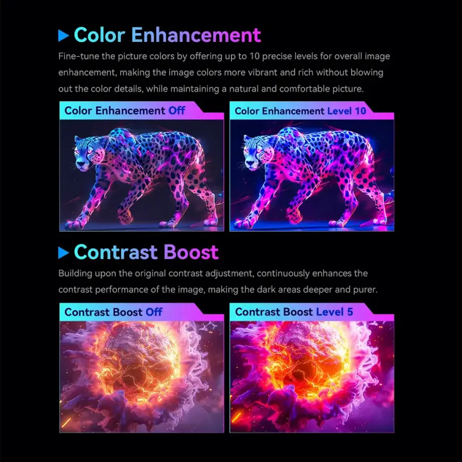 Color Enhancement: Fine-tune the picture colors by offering up to 10 precise levels for overall image enhancement, making the image colors more vibrant and rich without blowing out the color details, while maintaining a natural and comfortable picture.

Color Enhancement Off: Color Enhancement Level 10

Contrast Boost: Building upon the original contrast adjustment, continuously enhances the contrast performance of the image, making the dark areas deeper and purer.

Contrast Boost Off: Contrast Boost Level 5