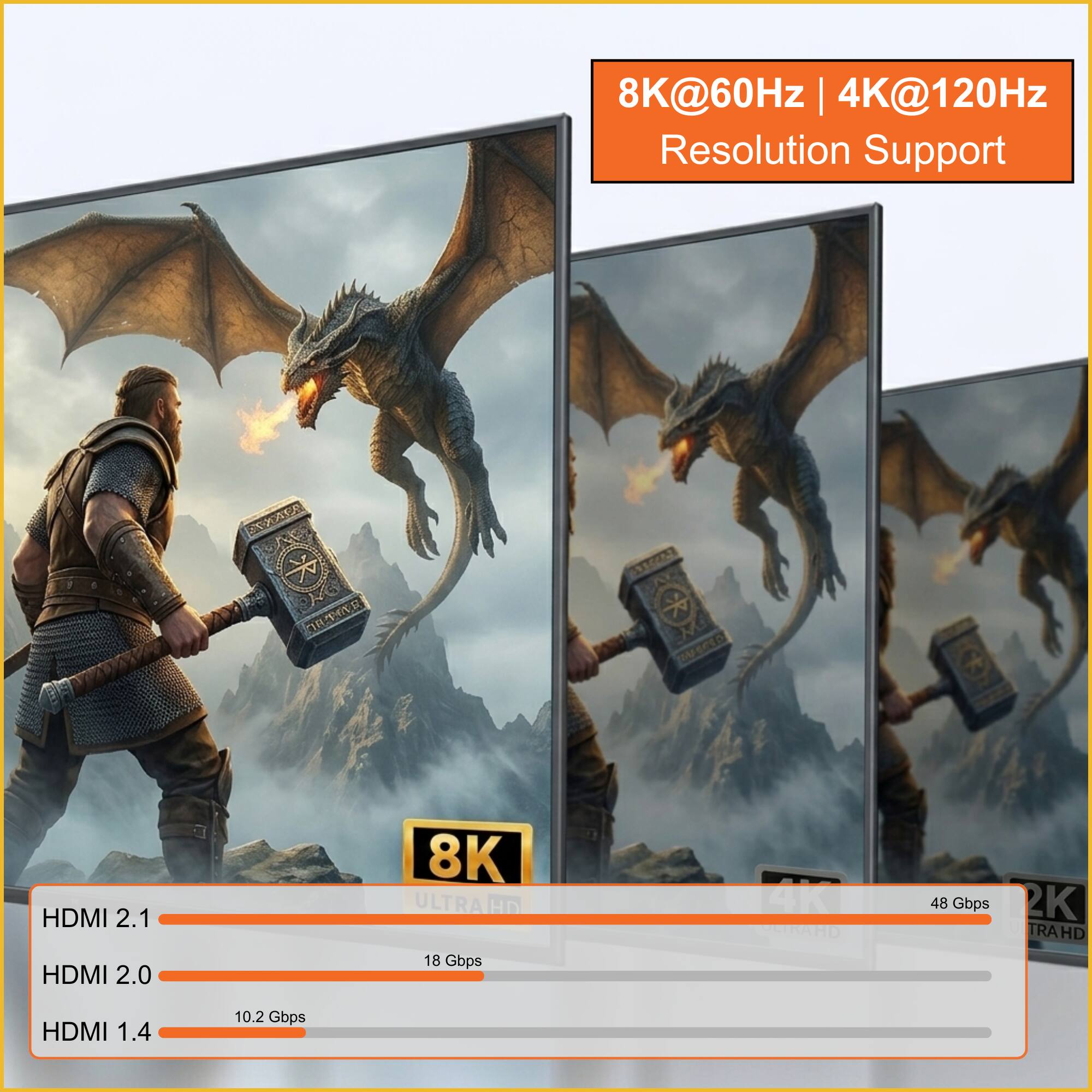 8K@60Hz | 4K@120Hz  
Resolution Support  

HDMI 2.1  
18 Gbps  

HDMI 2.0  
48 Gbps  

HDMI 1.4  
10.2 Gbps