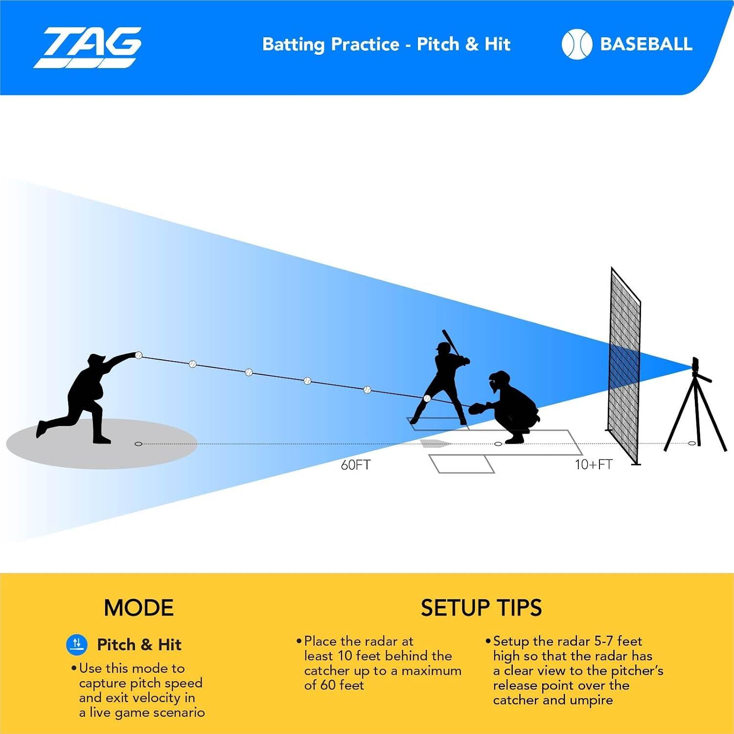 TAG  
Batting Practice - Pitch & Hit  
BASEBALL  

60FT  
10+FT  

MODE  
SETUP TIPS  

Pitch & Hit  
- Use this mode to capture pitch speed and exit velocity in a live game scenario  

- Place the radar at least 10 feet behind the catcher up to a maximum of 60 feet  

- Setup the radar 5-7 feet high so that the radar has a clear view to the pitcher's release point over the catcher and umpire