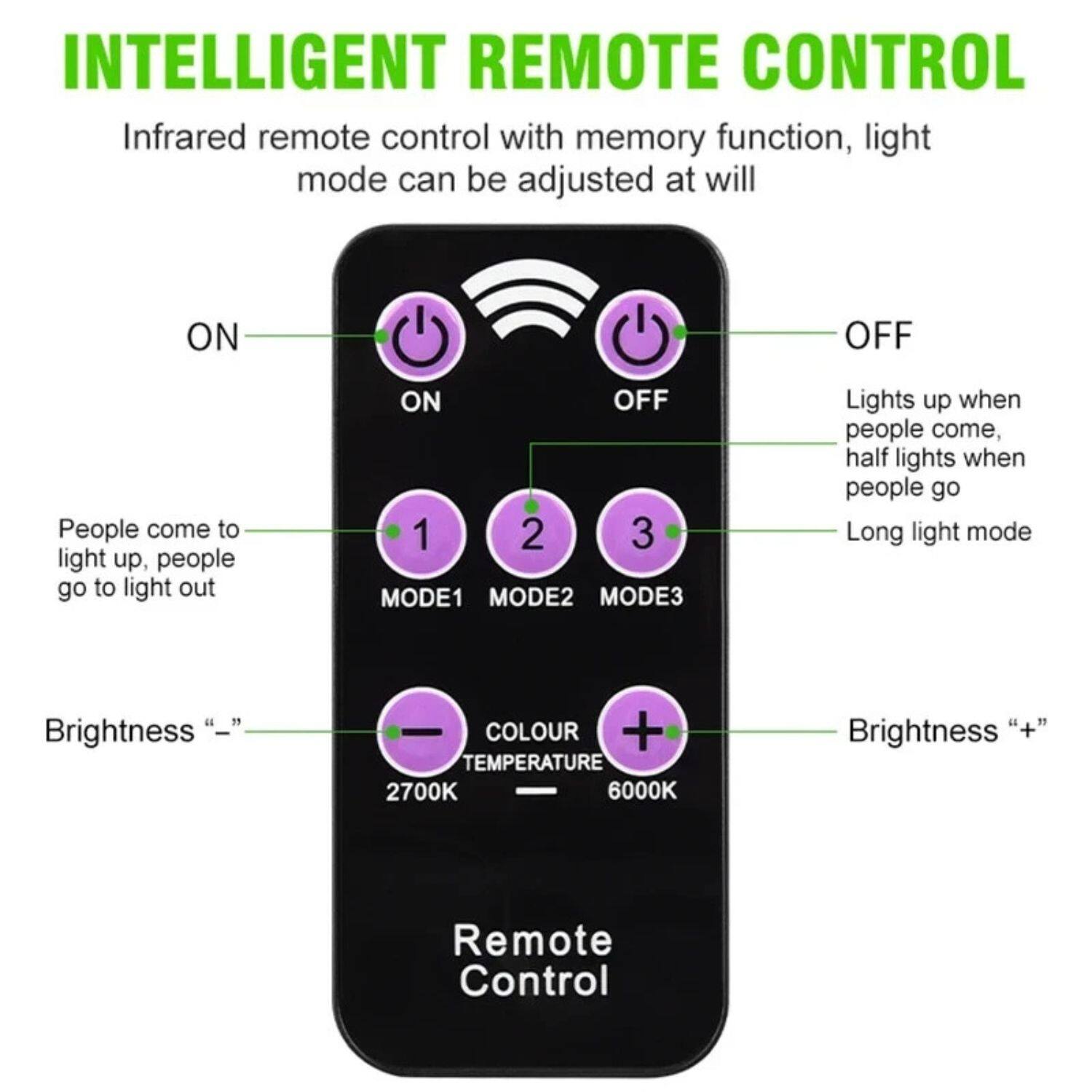 INTELLIGENT REMOTE CONTROL

Infrared remote control with memory function, light mode can be adjusted at will

- ON
- OFF

People come to light up, people go to light out

- MODE1
- MODE2
- MODE3

Lights up when people come, half lights when people go

- Long light mode

Brightness "–" 2700K

COLOUR TEMPERATURE

Brightness "+" 6000K

Remote Control
