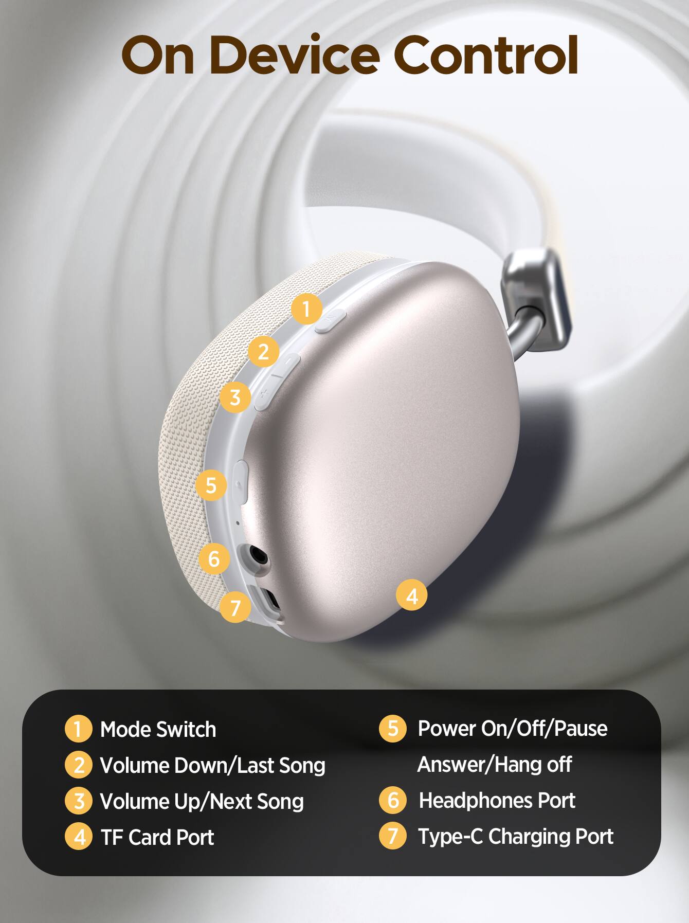 On Device Control

1. Mode Switch
2. Volume Down/Last Song
3. Volume Up/Next Song
4. TF Card Port
5. Power On/Off/Pause Answer/Hang off
6. Headphones Port
7. Type-C Charging Port