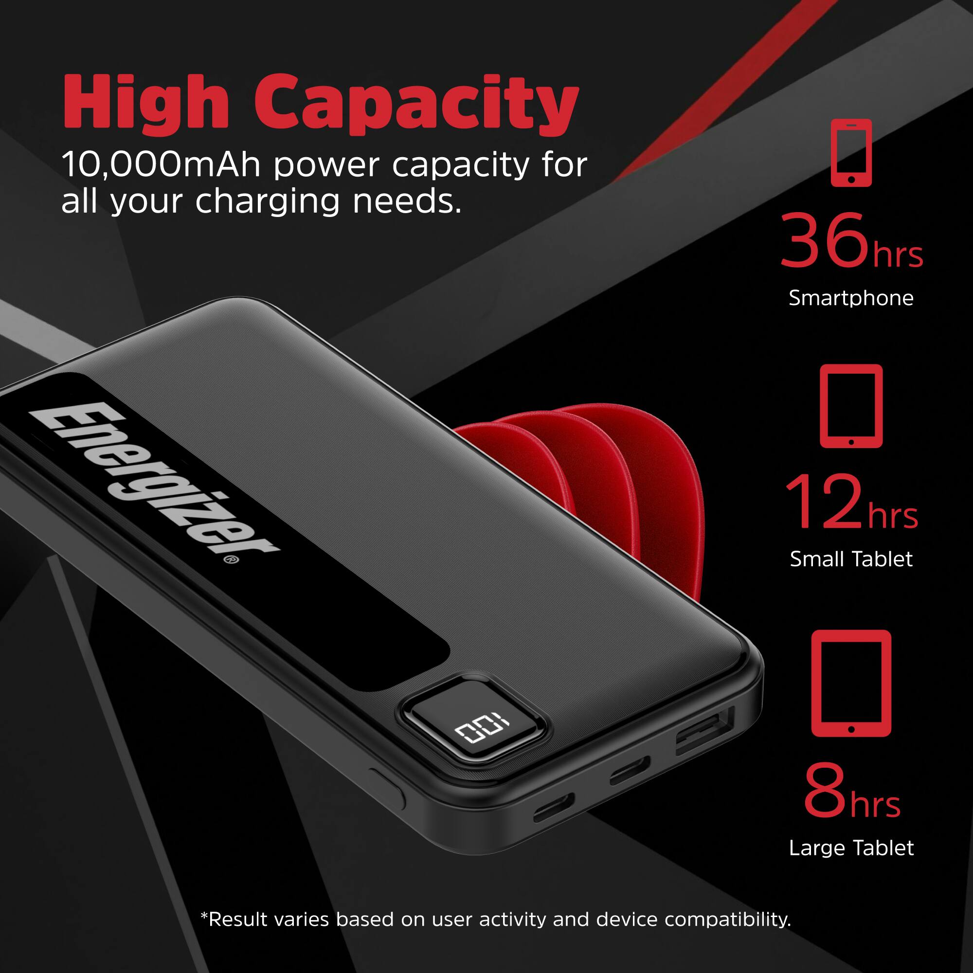High Capacity 10,000mAh power capacity for all your charging needs. Energizer 00I 36hrs 12 hrs 8hrs Large Tablet *Result varies based on user activity and device compatibility.
