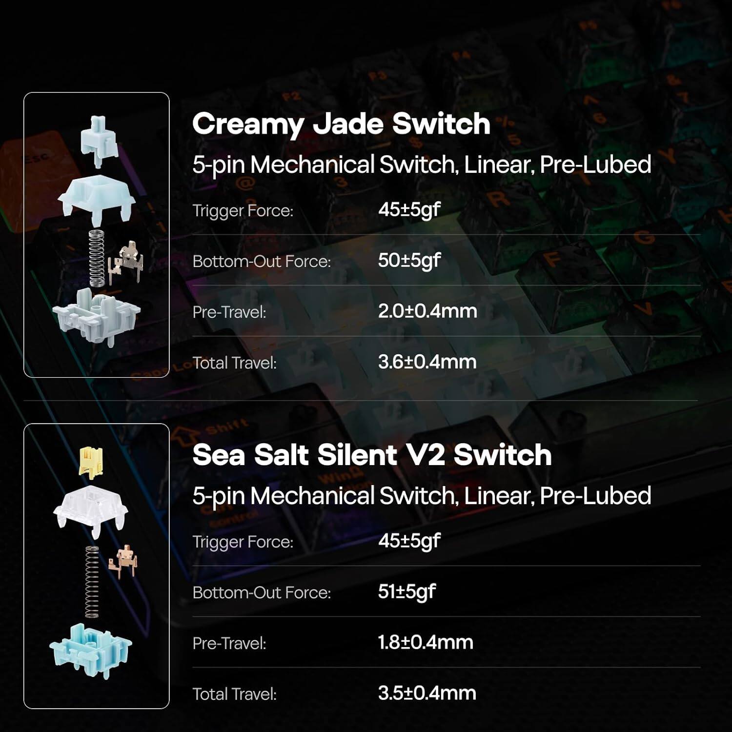 FA F3 & F2 A 7 Creamy Jade Switch 6 $ 5 5-pin Mechanical Switch, Linear, Pre-Lubed  
Trigger Force: 45±5gf  
Bottom-Out Force: 50±5gf  
Pre-Travel: 2.0±0.4mm  
Total Travel: 3.6±0.4mm  

Shift Sea Salt Silent V2 Switch  
5-pin Mechanical Switch, Linear, Pre-Lubed  
Trigger Force: 45±5gf  
Bottom-Out Force: 51±5gf  
Pre-Travel: 1.8±0.4mm  
Total Travel: 3.5±0.4mm