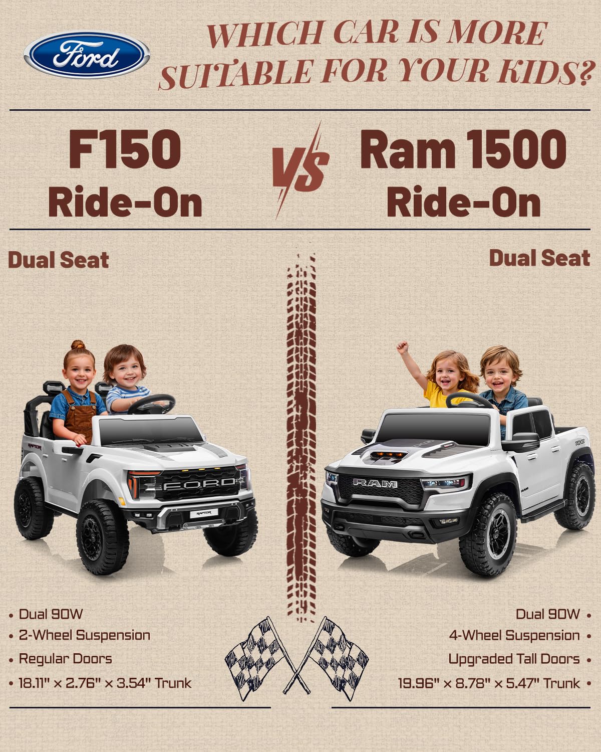 Which car is more suitable for your kids? F150 vs Ram 1500 Ride-On

Dual Seat

Dual 90W
2-Wheel Suspension
Regular Doors
18.11" x 2.76" x 3.54" Trunk

Dual 90W
4-Wheel Suspension
Upgraded Tall Doors
19.96" x 8.78" x 5.47" Trunk