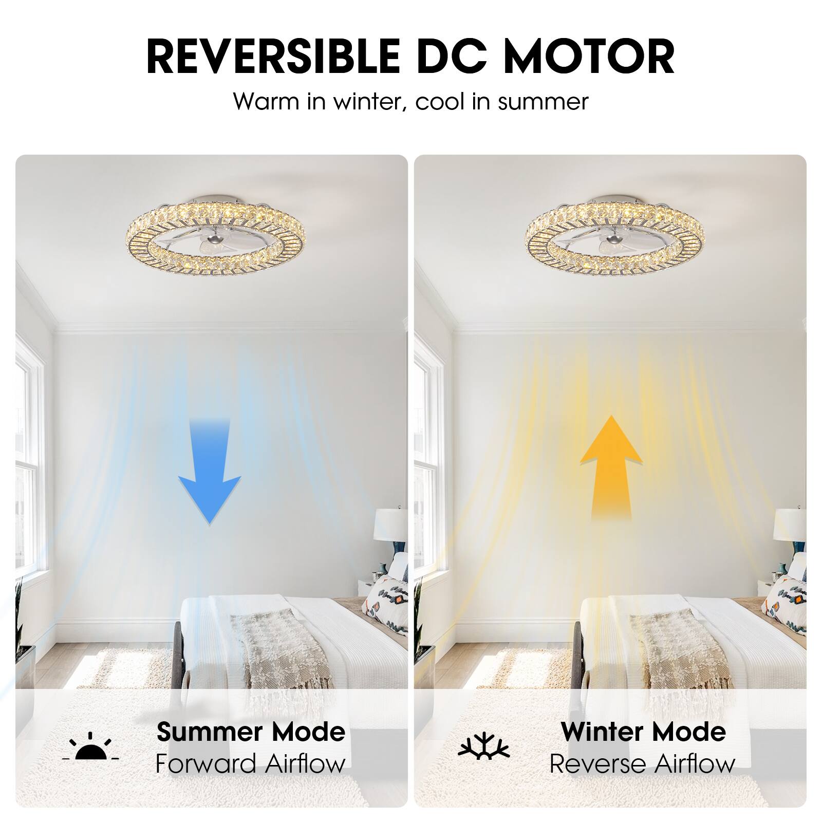 REVERSIBLE DC MOTOR  
Warm in winter, cool in summer  

Summer Mode  
Forward Airflow  

Winter Mode  
Reverse Airflow