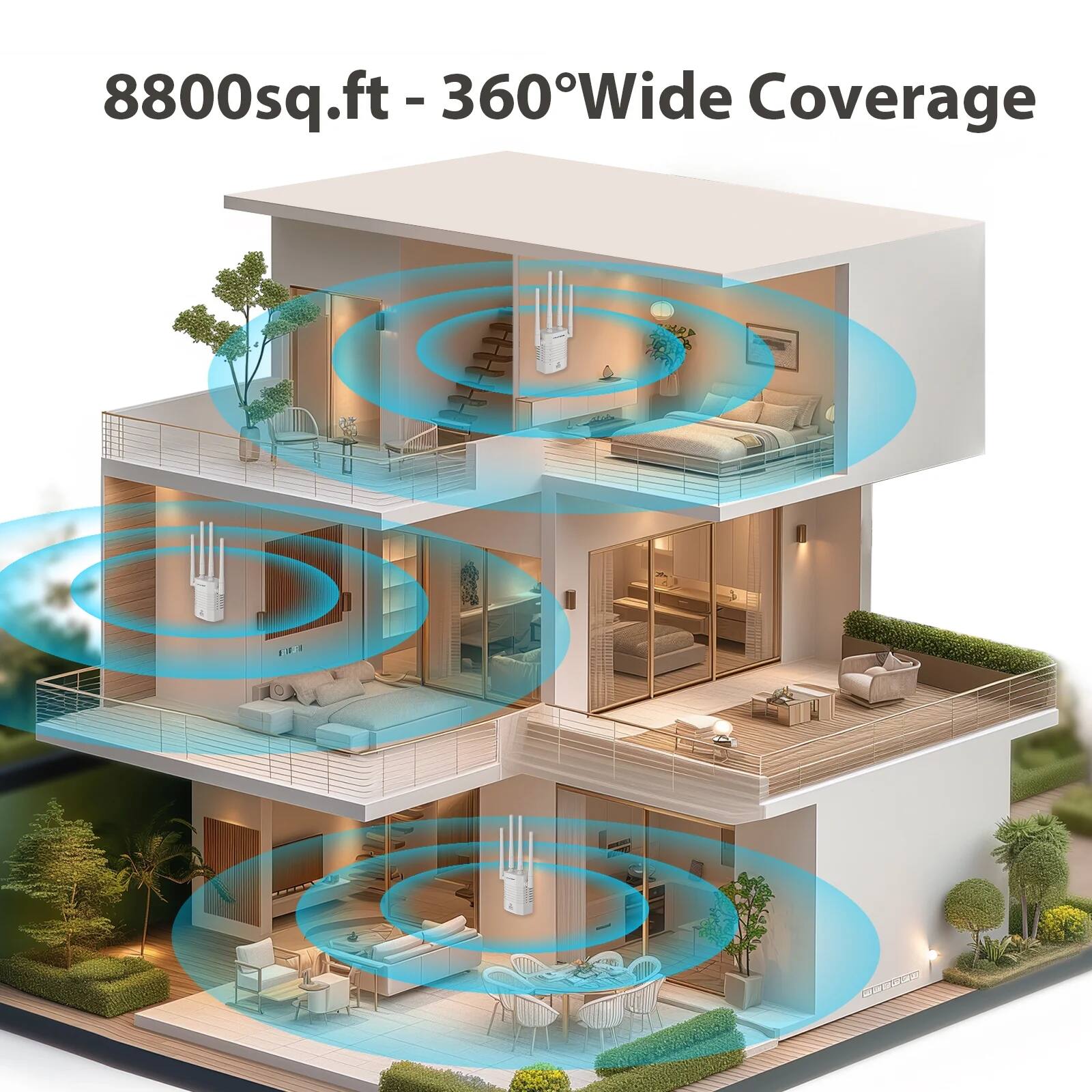 8800sq.ft - 360° Wide Coverage