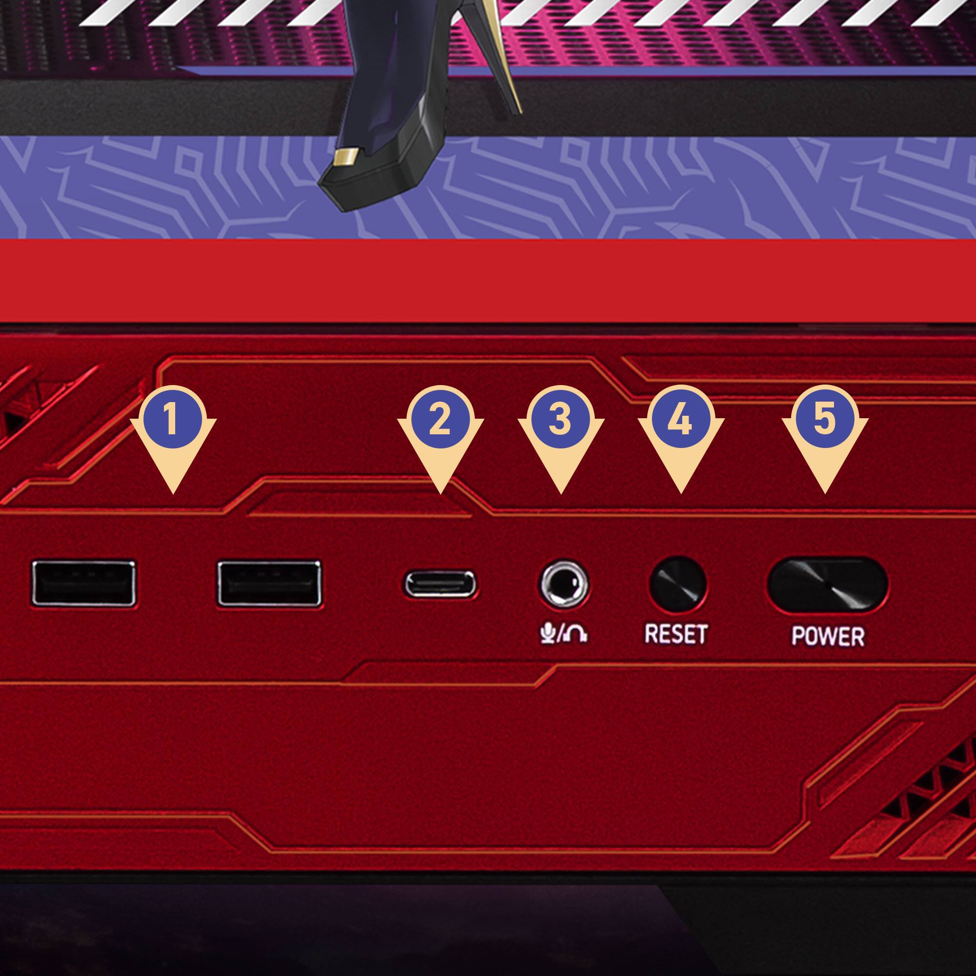 1. USB Port
2. USB Port
3. HDMI Port
4. Reset Button
5. Power Button