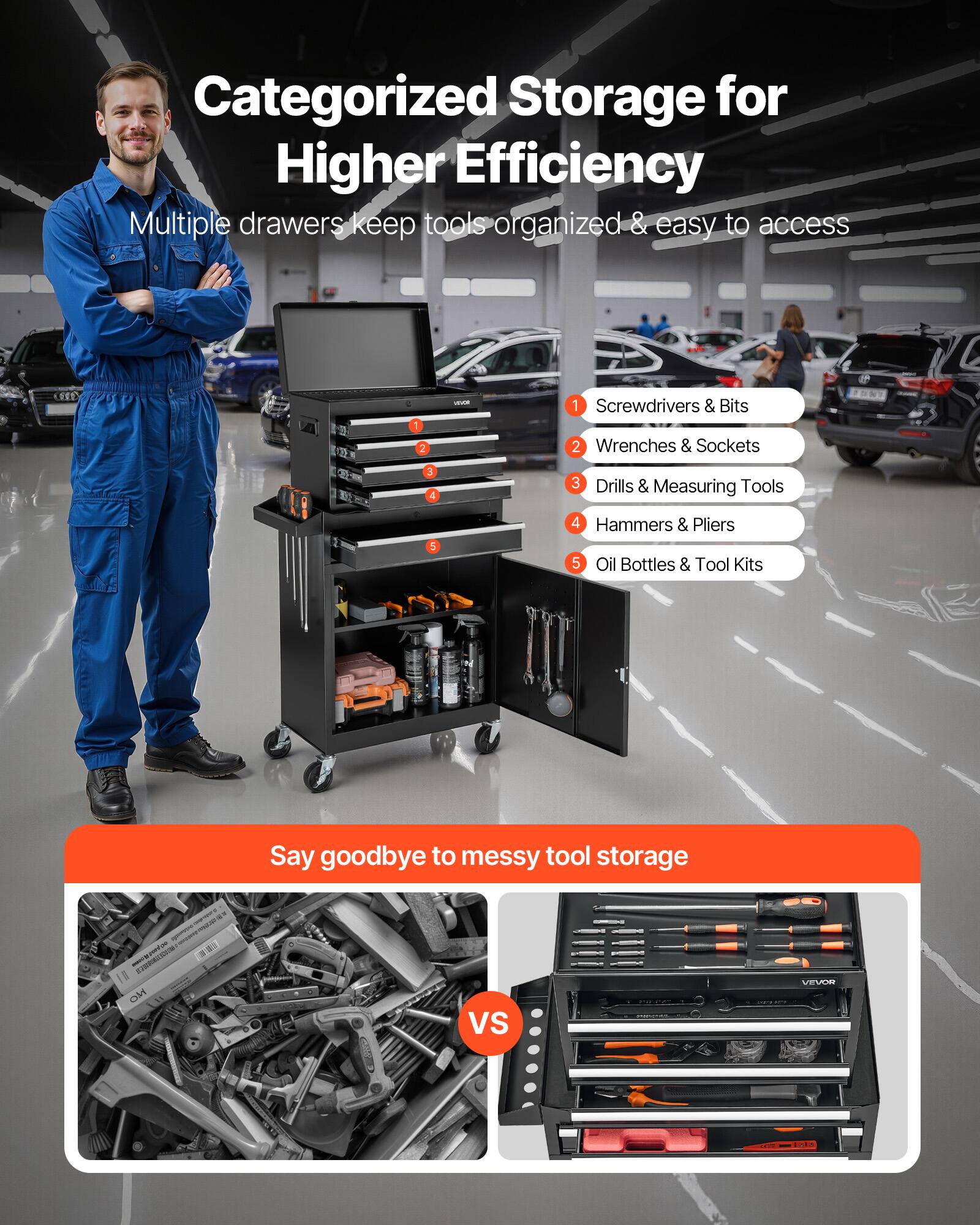 Categorized Storage for Higher Efficiency

Multiple drawers keep tools organized & easy to access

1. Screwdrivers & Bits
2. Wrenches & Sockets
3. Drills & Measuring Tools
4. Hammers & Pliers
5. Oil Bottles & Tool Kits

Say goodbye to messy tool storage

VS