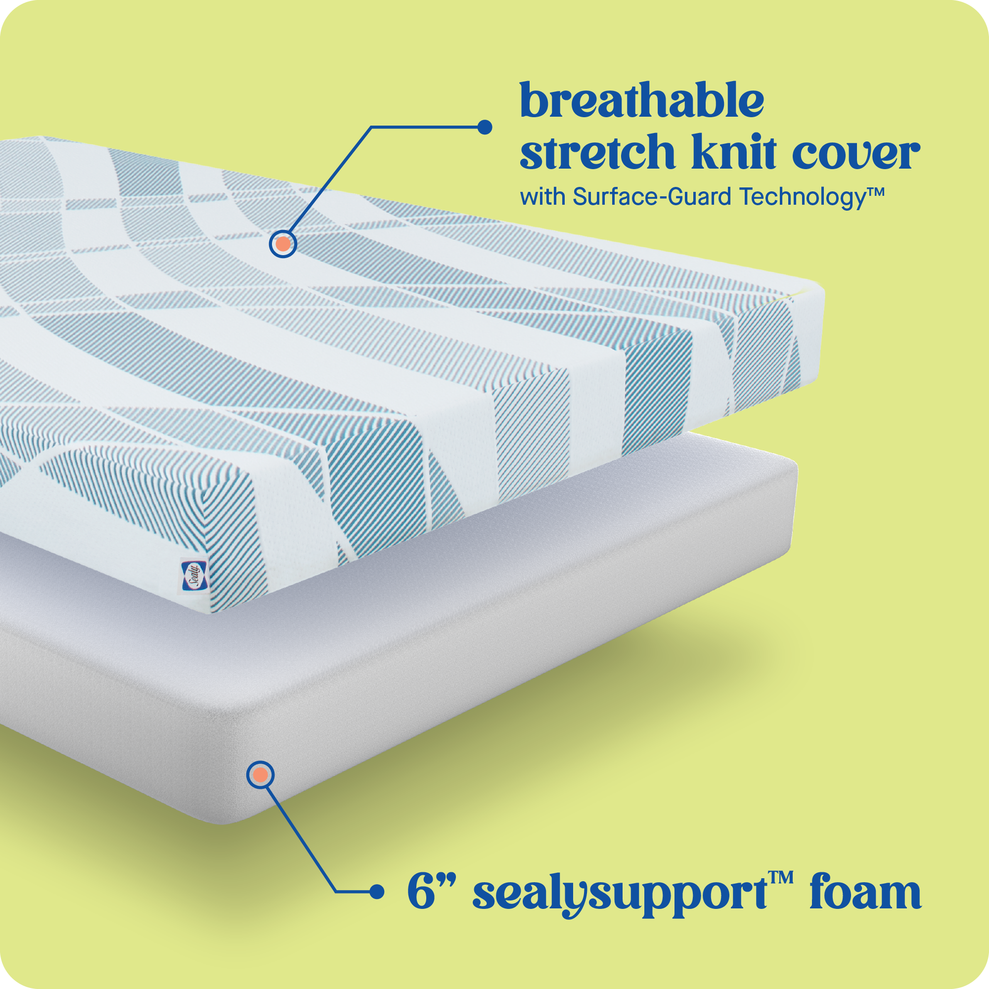 Breathable stretch knit cover with Surface-Guard Technology 6" sealysupport foam.