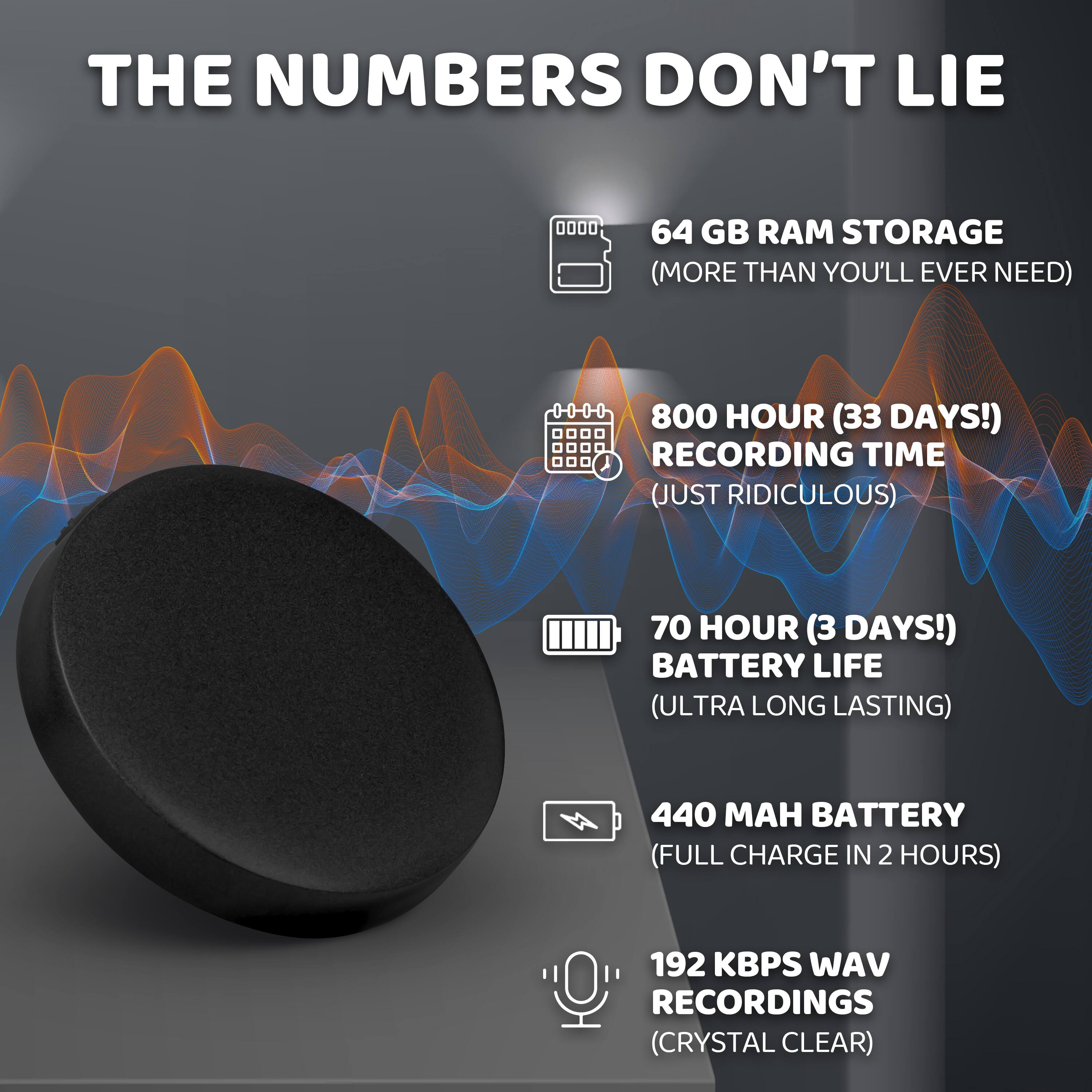 THE NUMBERS DON'T LIE
- 64 GB RAM STORAGE (MORE THAN YOU'LL EVER NEED)
- 800 HOUR (33 DAYS!) RECORDING TIME (JUST RIDICULOUS)
- 70 HOUR (3 DAYS!) BATTERY LIFE (ULTRA LONG LASTING)
- 440 MAH BATTERY (FULL CHARGE IN 2 HOURS)
- 192 KBPS WAV RECORDINGS (CRYSTAL CLEAR)