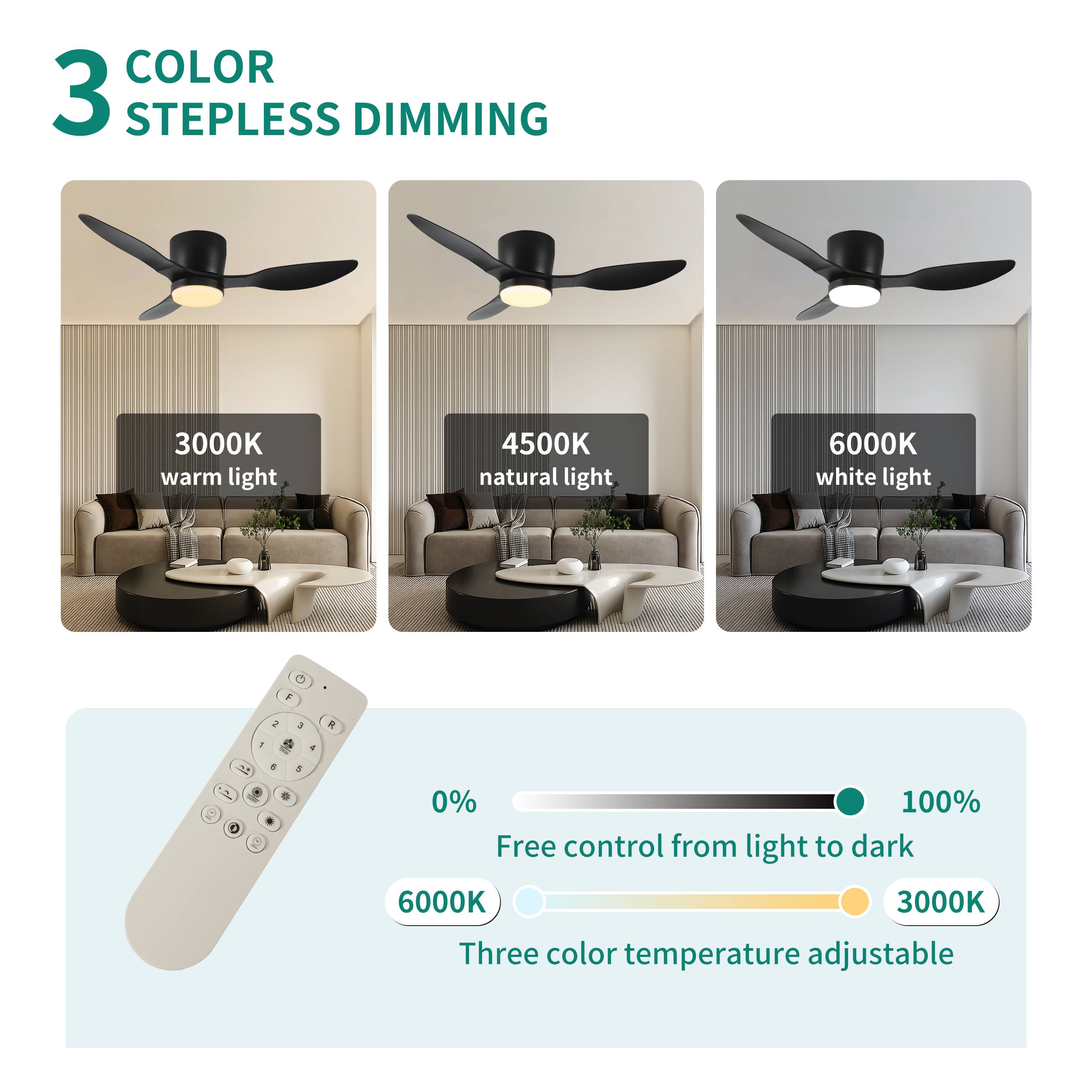 3 COLOR STEPLESS DIMMING

3000K warm light  
4500K natural light  
6000K white light  

Free control from light to dark  
0% 100%  

Three color temperature adjustable  
6000K  
3000K