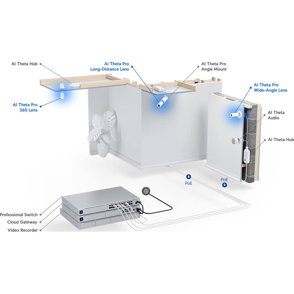 AI Theta Hub  
AI Theta Pro 360 Lens  
AI Theta Pro Long-Distance Lens  
AI Theta Pro Angle Mount  
AI Theta Pro Wide-Angle Lens  
AI Theta Audio  
AI Theta Hub + PoE  
PoE + Professional Switch  
Cloud Gateway  
Video Recorder