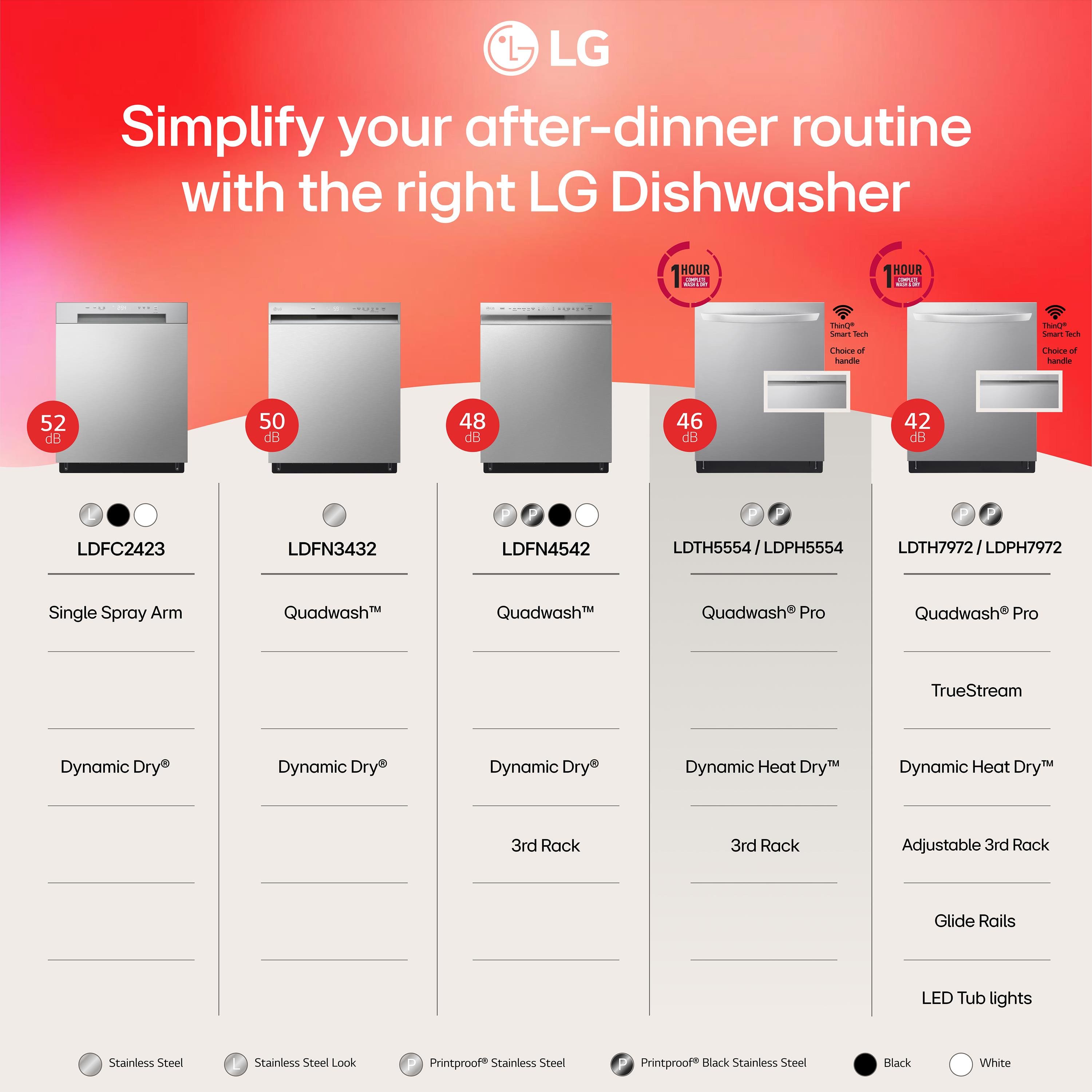 * LG Simplify your after-dinner routine with the right LG Dishwasher
* HOUR 1: LDFC2423
* HOUR 2: LDFN3432
* HOUR 3: LDFN4542
* HOUR 4: LDTH5554 / LDPH5554
* HOUR 5: DTH7972/LDPI / LDPH7972
* Single Spray Arm
* Quadwash
* Quadwash Pro
* TrueStream
* Dynamic Dry
* Dynamic Heat Dry
* 3rd Rack
* Adjustable 3rd Rack
* Glide Rails
* LED Tub lights
* Stainless Steel
* Stainless Steel Look
* Printproof Stainless Steel
* Black Stainless Steel
* White Stainless Steel