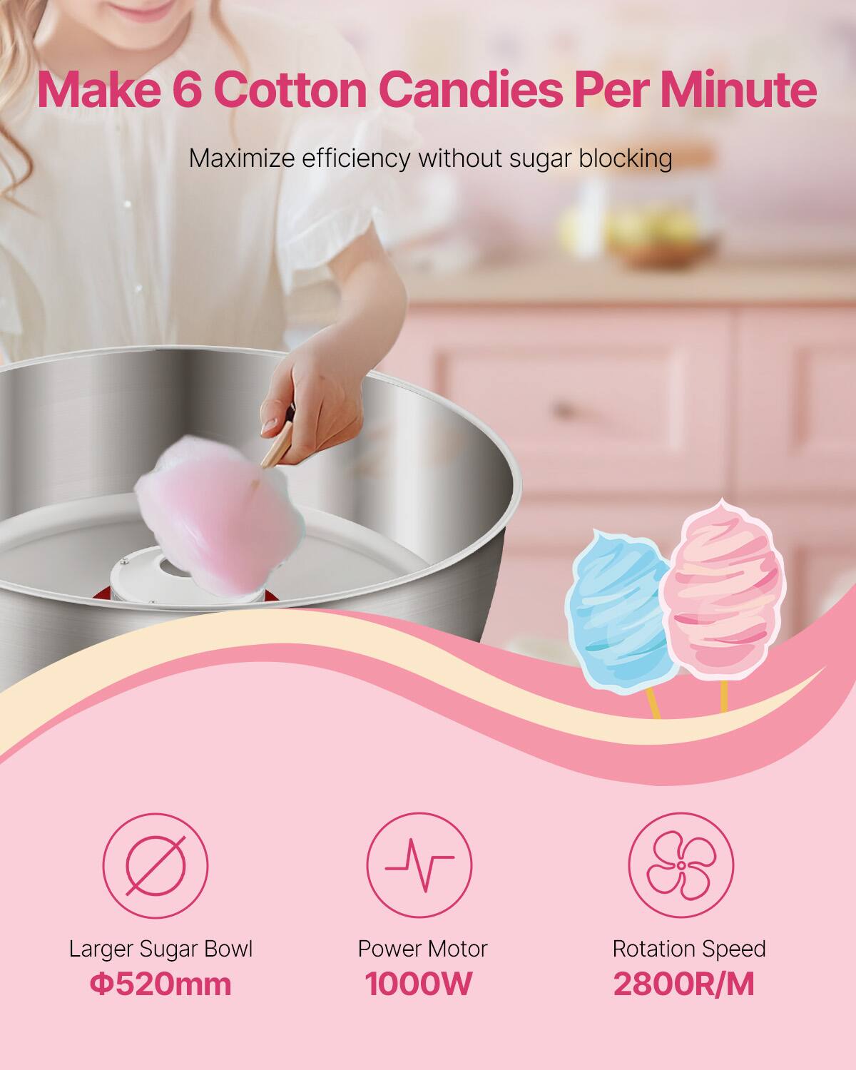 Make 6 Cotton Candies Per Minute  
Maximize efficiency without sugar blocking  

Larger Sugar Bowl  
Φ520mm  

Power Motor  
1000W  

Rotation Speed  
2800R/M