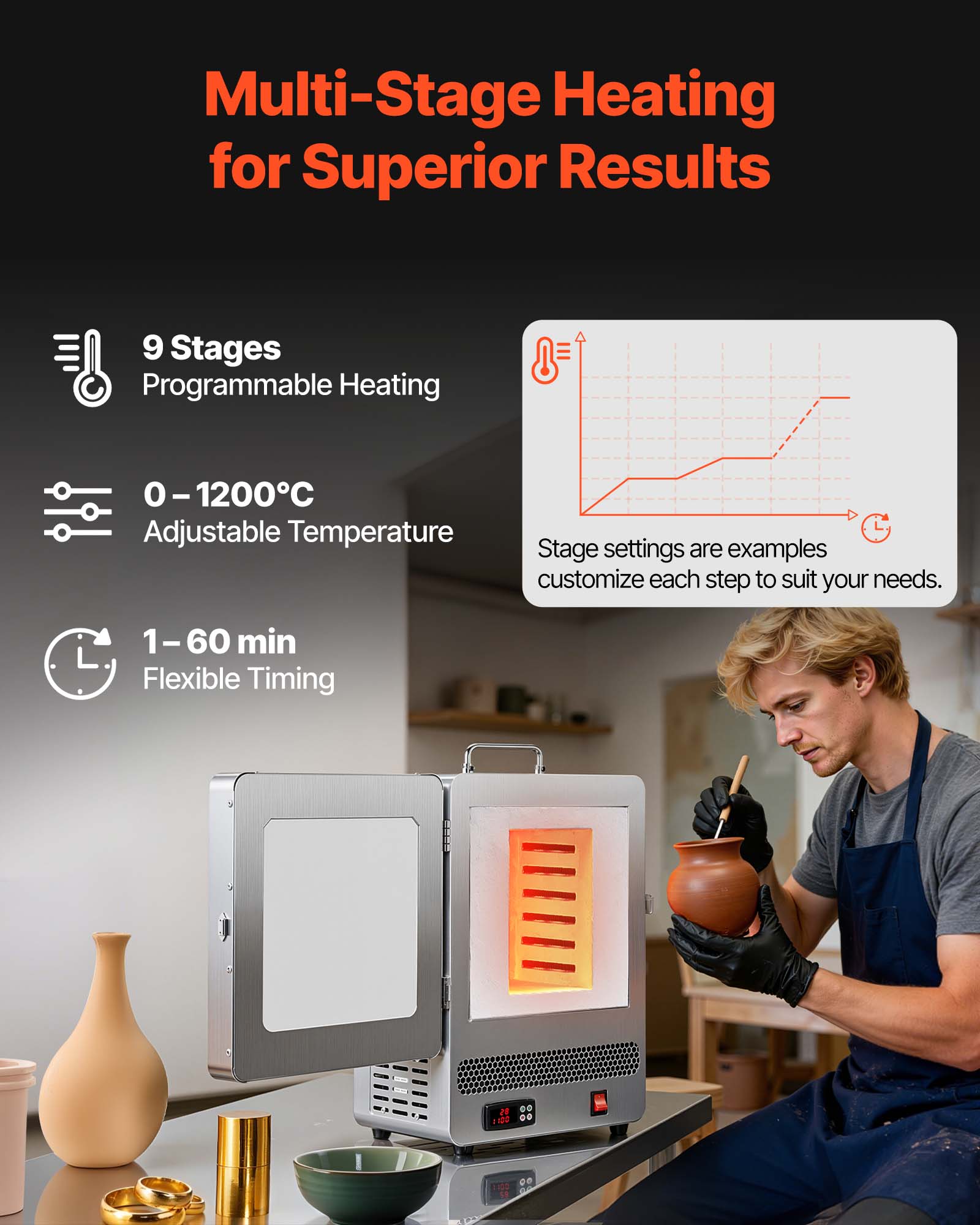 Multi-Stage Heating for Superior Results

9 Stages Programmable Heating

0-1200°C Adjustable Temperature

Stage settings are examples customize each step to suit your needs.

1-60 min Flexible Timing