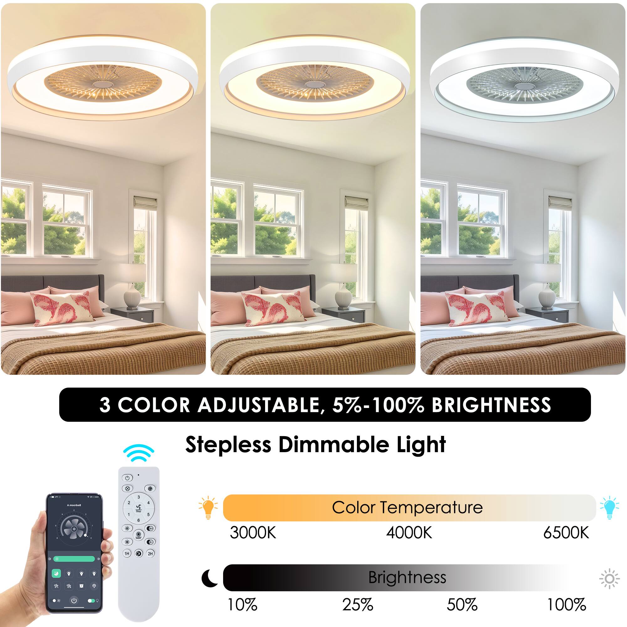 3 COLOR ADJUSTABLE, 5%-100% BRIGHTNESS  
Stepless Dimmable Light  

Color Temperature: 3000K, 4000K, 6500K  
Brightness: 10%, 25%, 50%, 100%