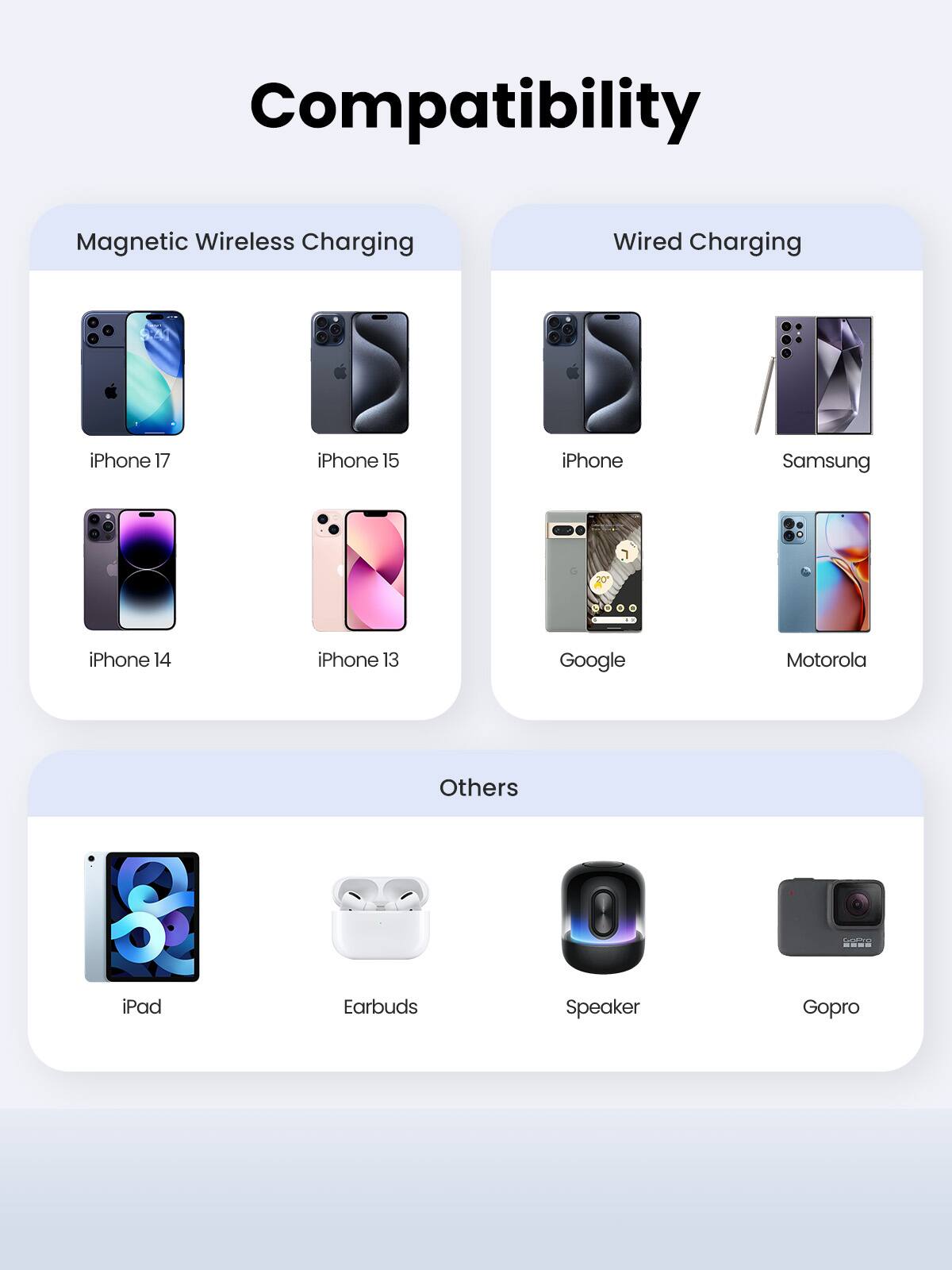 Compatibility

Magnetic Wireless Charging
- iPhone 17
- iPhone 15
- iPhone 14
- iPhone 13

Wired Charging
- iPhone
- Samsung
- Google
- Motorola

Others
- iPad
- Earbuds
- Speaker
- Gopro