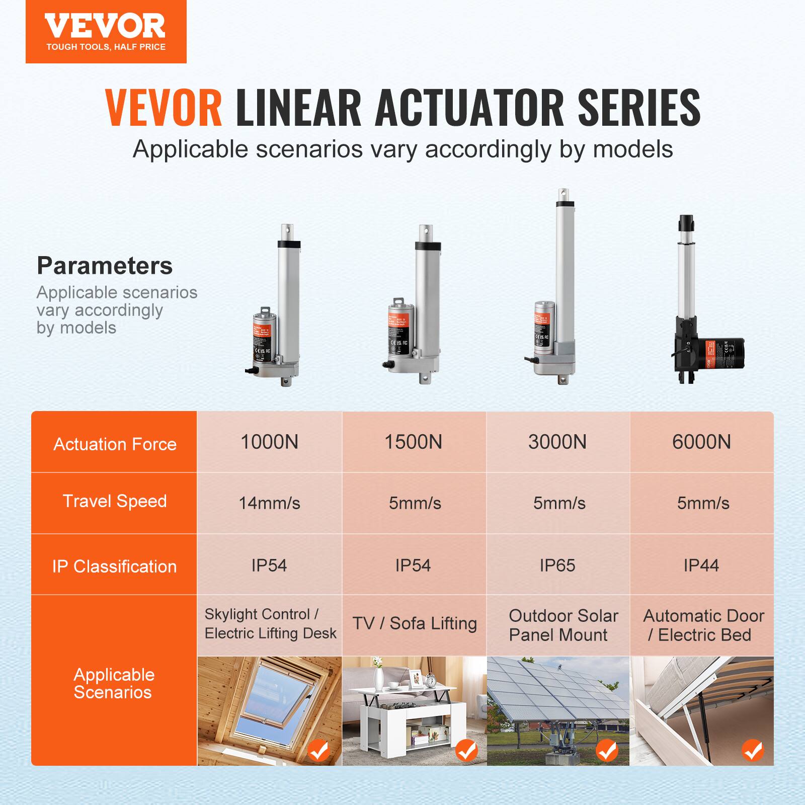 VEVOR TOUGH TOOLS. HALF PRICE VEVOR LINEAR ACTUATOR SERIES

Applicable scenarios vary accordingly by models

Parameters
Applicable scenarios vary accordingly by models

Actuation Force
1000N 1500N 3000N 6000N

Travel Speed
14mm/s 5mm/s 5mm/s 5mm/s

IP Classification
IP54 IP54 IP65 IP44

Applicable Scenarios
Skylight Control / Outdoor Solar Panel Mount
TV / Sofa Lifting Electric Lifting Desk
Automatic Door / Electric Bed