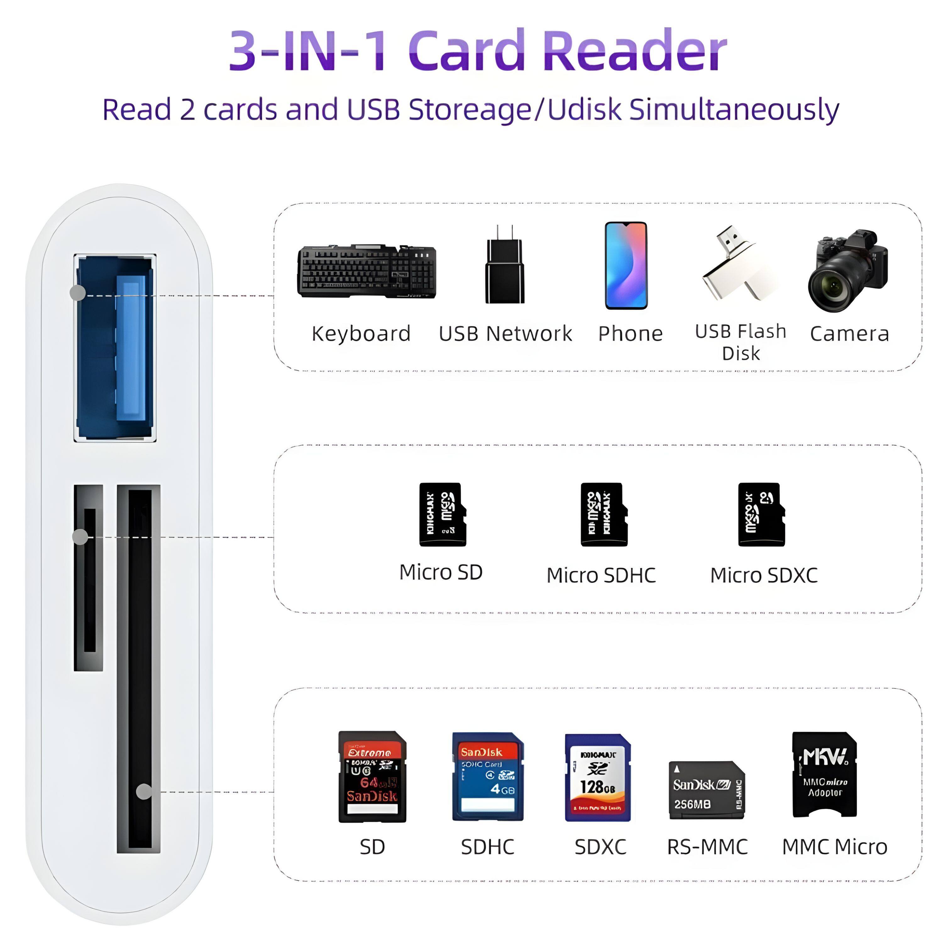 3-IN-1 Card Reader  
Read 2 cards and USB Storage/Udisk Simultaneously  

- Keyboard  
- USB Network  
- Phone  
- USB Flash Disk  
- Camera  

- Micro SD  
- Micro SDHC  
- Micro SDXC  

- SD  
- SDHC  
- SDXC  
- RS-MMC  
- MMC Micro  

- SanDisk 4GB  
- SanDisk 128GB  
- SanDisk 256MB  
- SanDisk 3MB  
- MMC Adapter  
- SD  
- SDHC  
- SDXC  
- RS-MMC  
- MMC Micro