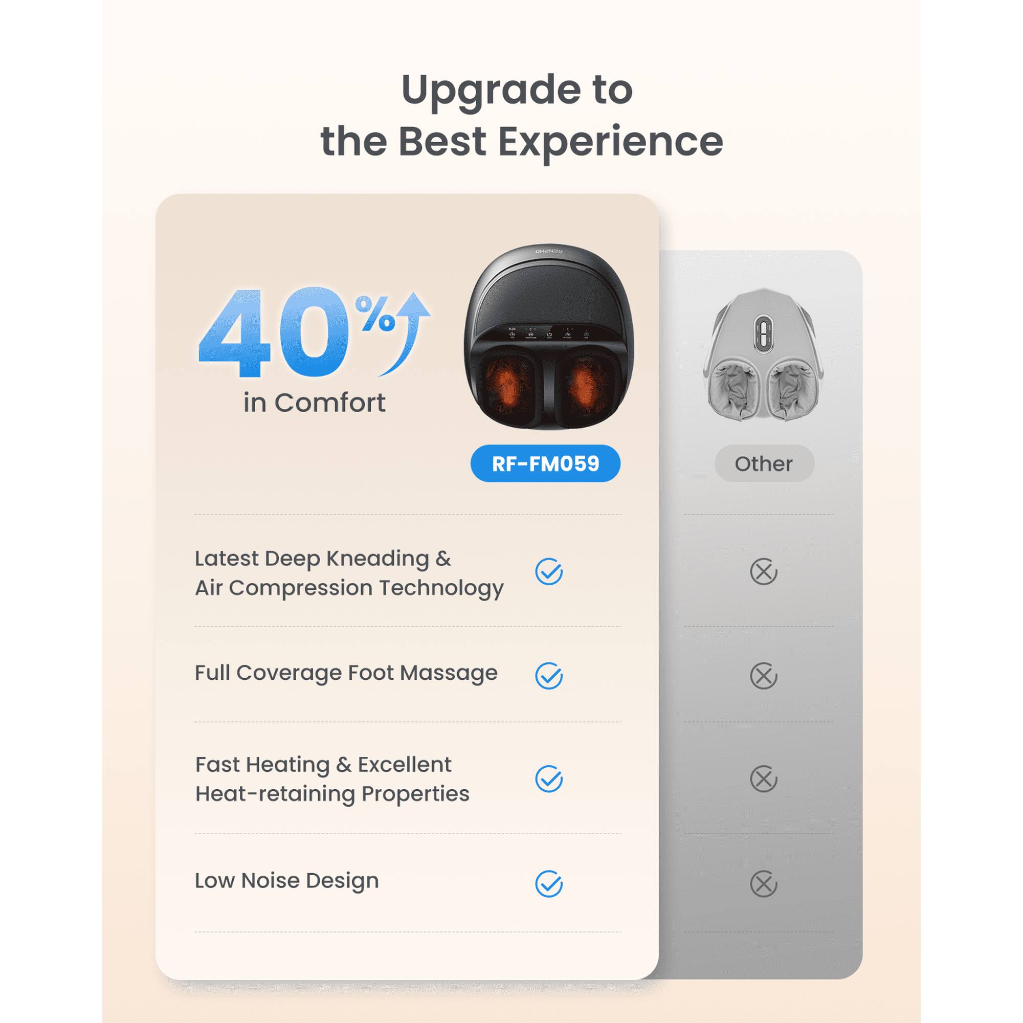 Upgrade to the Best Experience

40% in Comfort

RF-FM059

Other Latest Deep Kneading & Air Compression Technology

Full Coverage Foot Massage

Fast Heating & Excellent Heat-retaining Properties

Low Noise Design