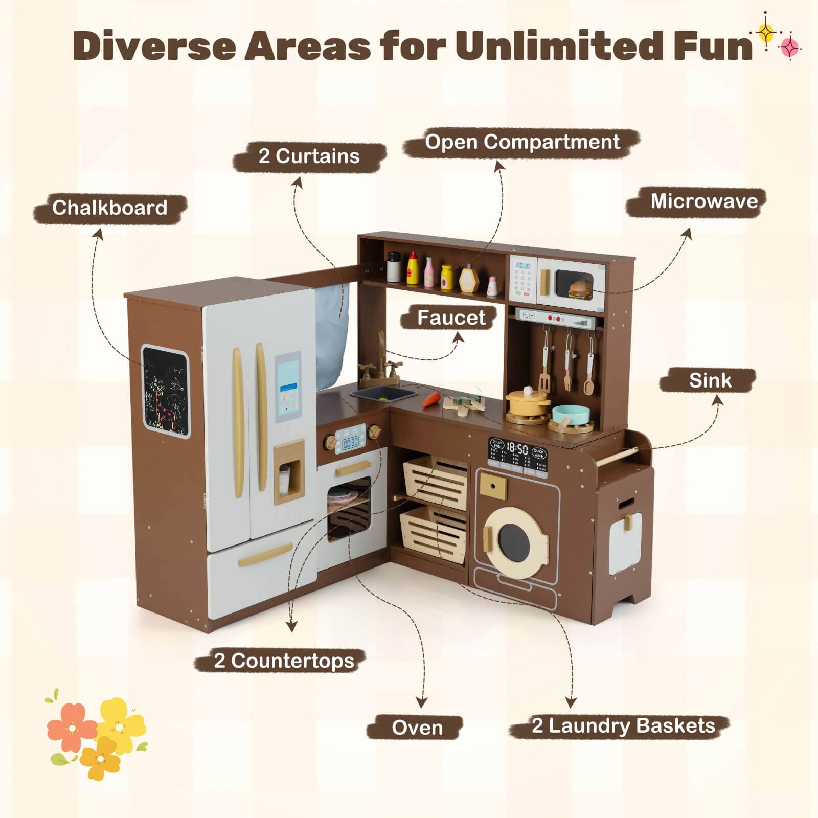 Diverse Areas for Unlimited Fun

- 2 Curtains
- Chalkboard
- Faucet
- Sink
- Microwave
- Open Compartment
- 2 Countertops
- Oven
- 2 Laundry Baskets