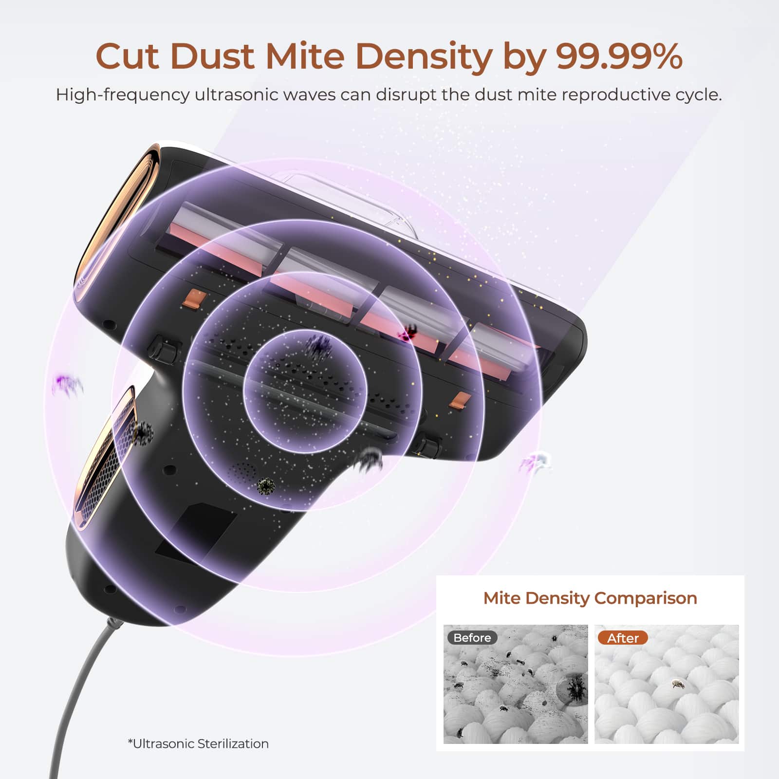 Cut Dust Mite Density by 99.99% High-frequency ultrasonic waves can disrupt the dust mite reproductive cycle. Mite Density Comparison Before After *Ultrasonic Sterilization