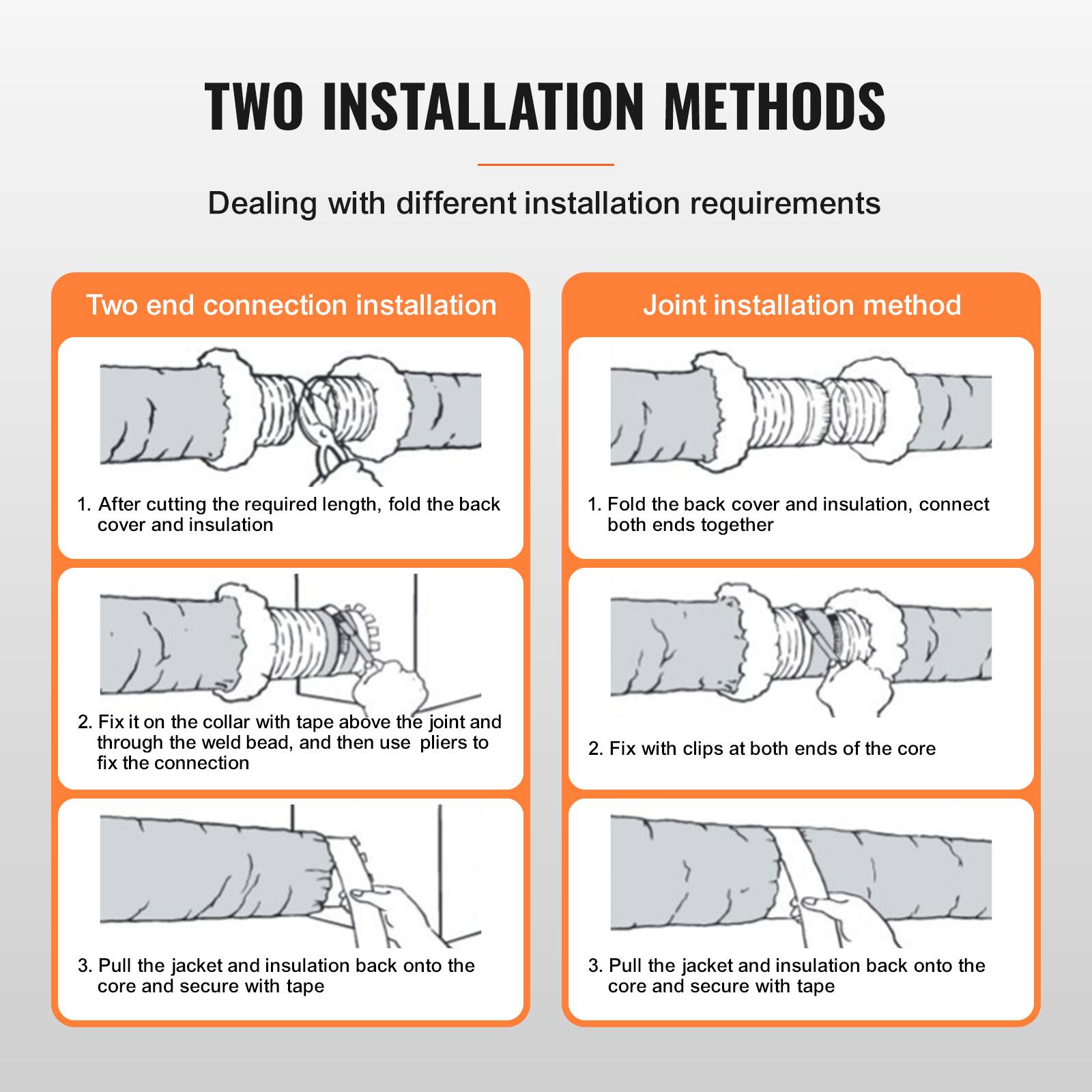 **TWO INSTALLATION METHODS**

Dealing with different installation requirements

**Two end connection installation**

1. After cutting the required length, fold the back cover and insulation
2. Fix it on the collar with tape above the joint and through the weld bead, and then use pliers to fix the connection
3. Pull the jacket and insulation back onto the core and secure with tape

**Joint installation method**

1. Fold the back cover and insulation, connect both ends together
2. Fix with clips at both ends of the core
3. Pull the jacket and insulation back onto the core and secure with tape